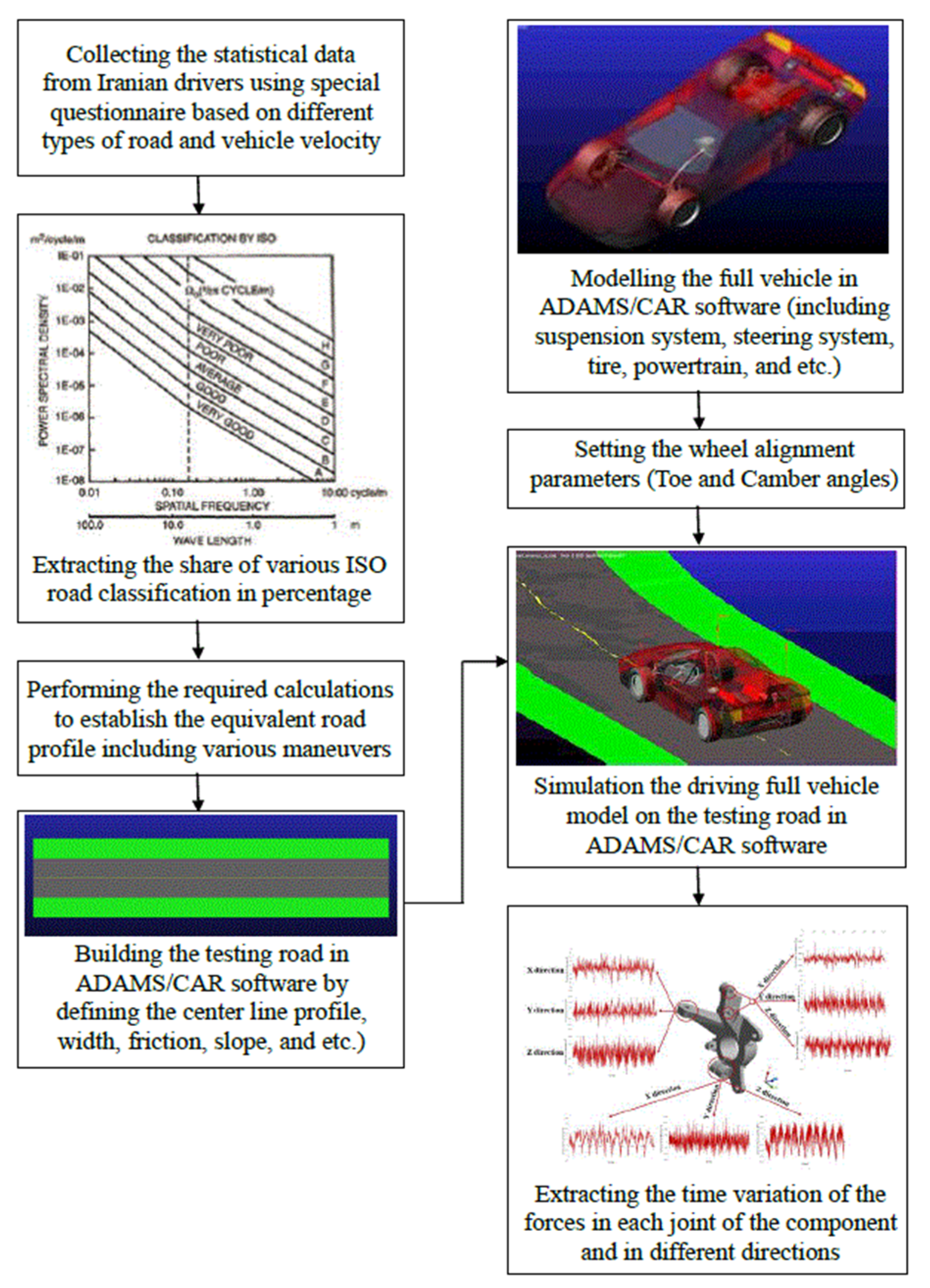 Applmech 03 00030 g005 Applmech 03 00030 g005