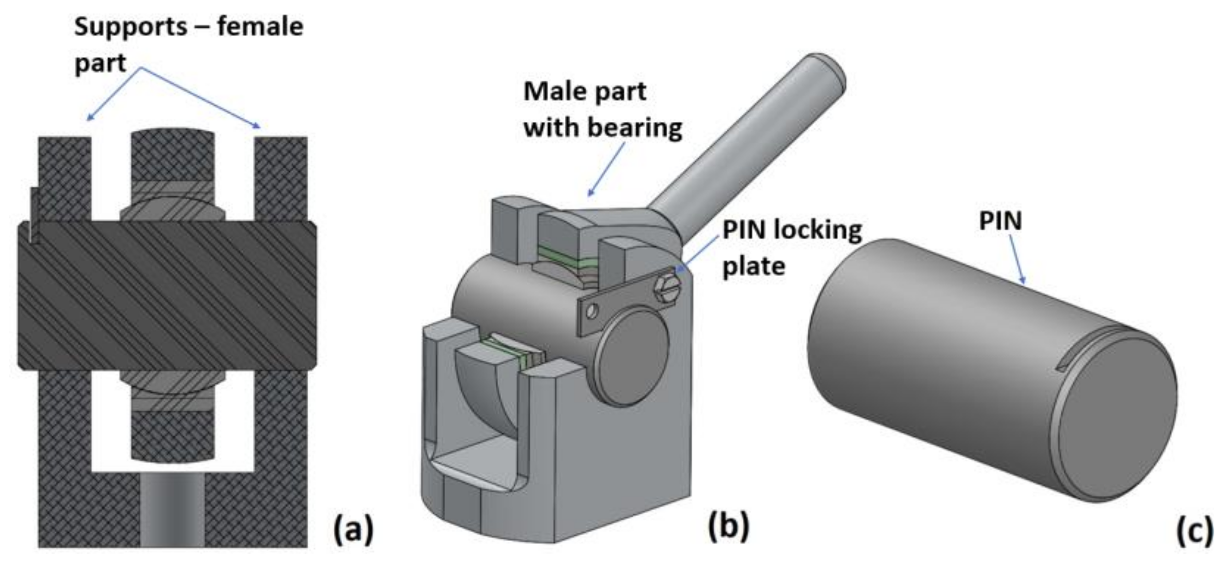 Pin bearing online