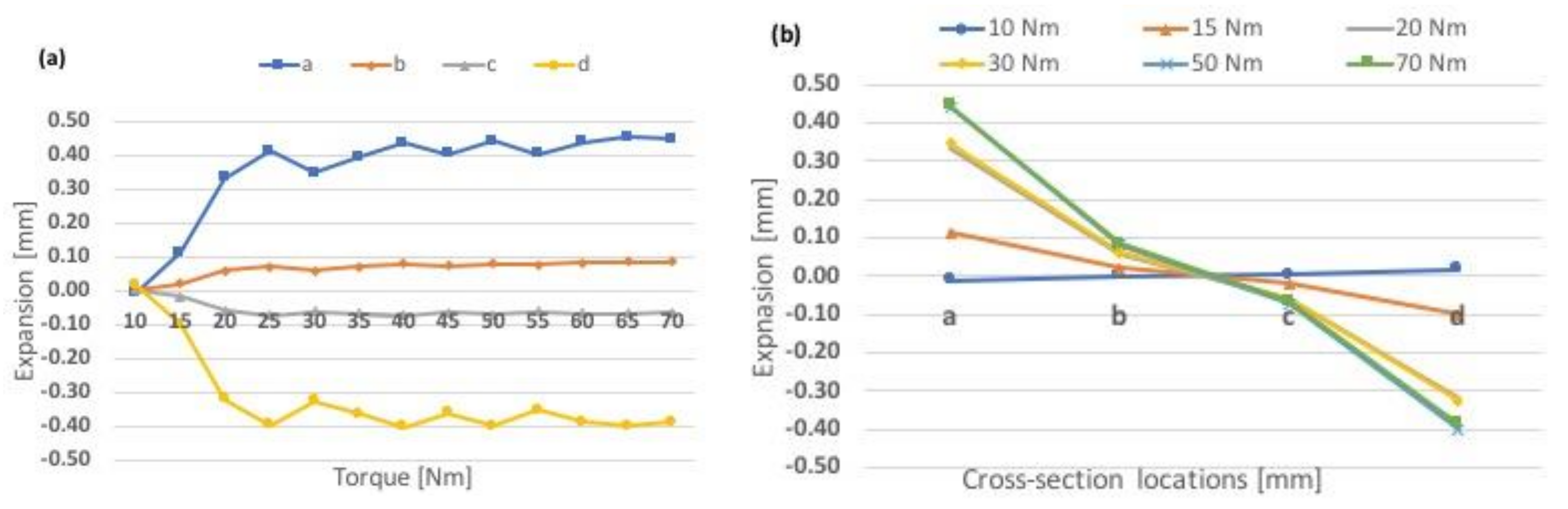 Applmech 03 00034 g008