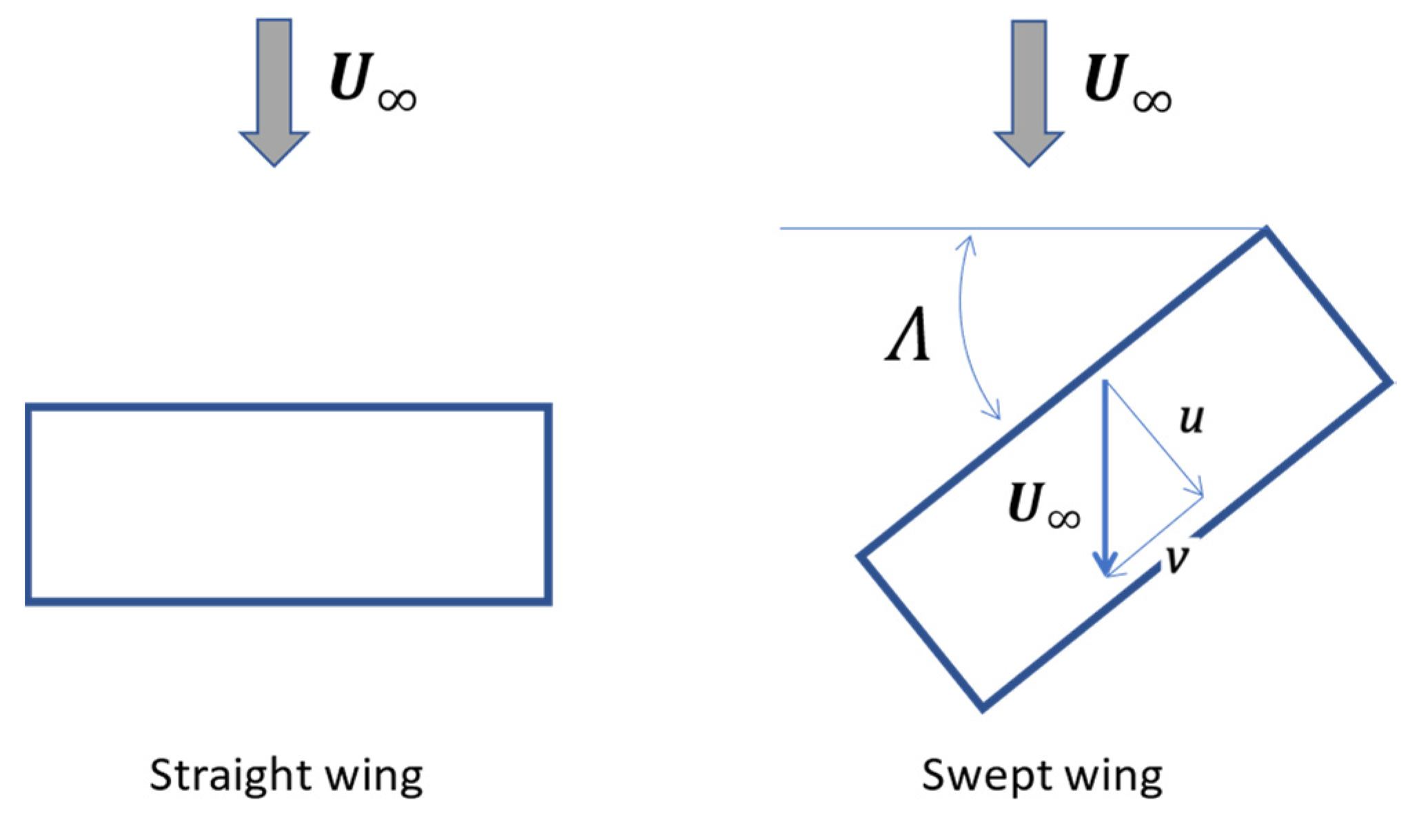Applmech 03 00037 g006 Applmech 03 00037 g006