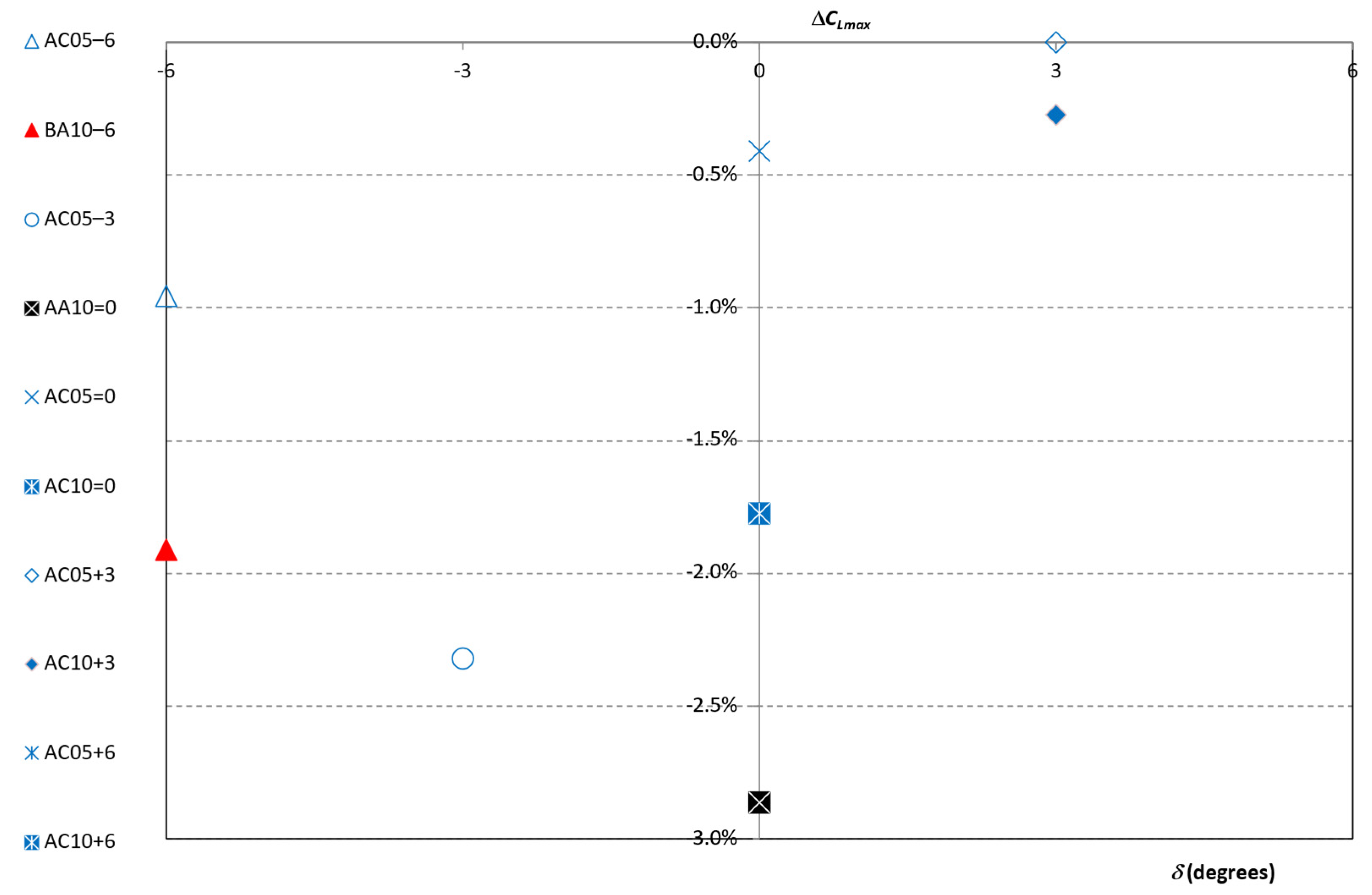 Applmech 03 00037 g015 Applmech 03 00037 g015