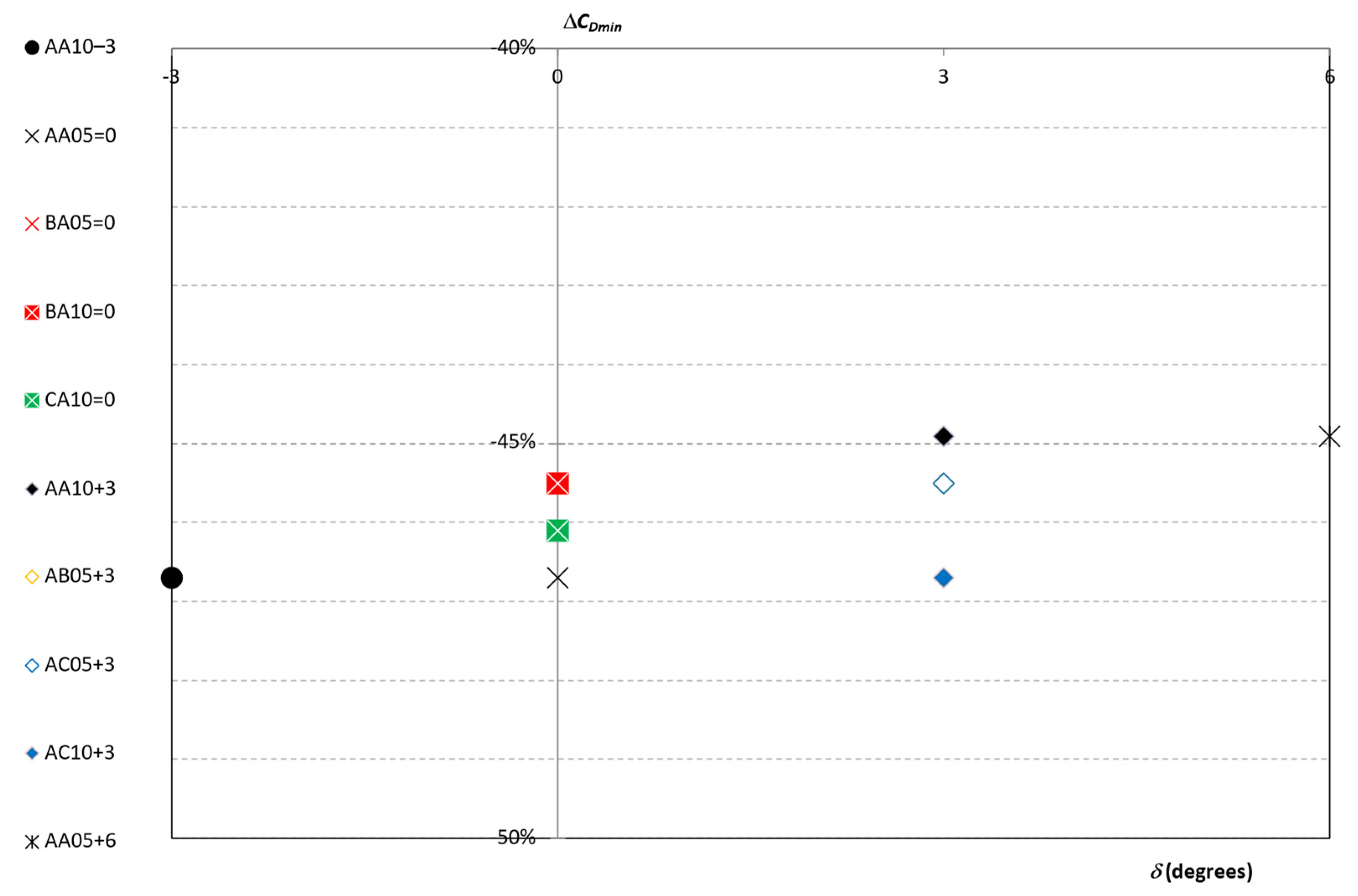 Applmech 03 00037 g019 Applmech 03 00037 g019