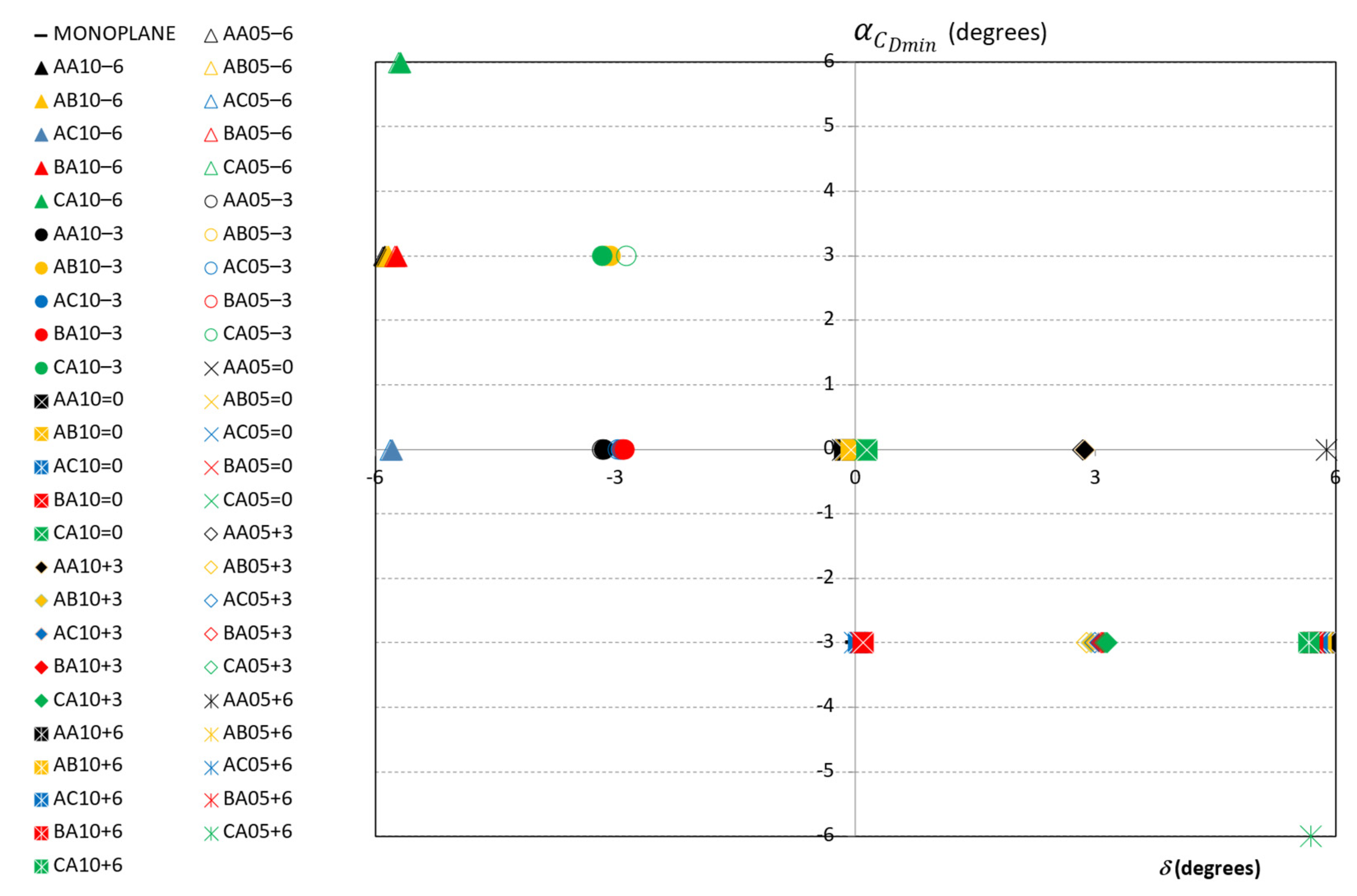 Applmech 03 00037 g020 Applmech 03 00037 g020