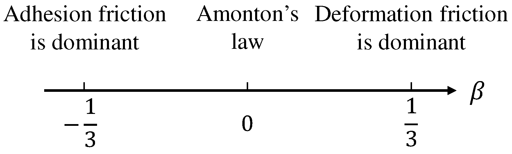 Applmech 03 00038 g001