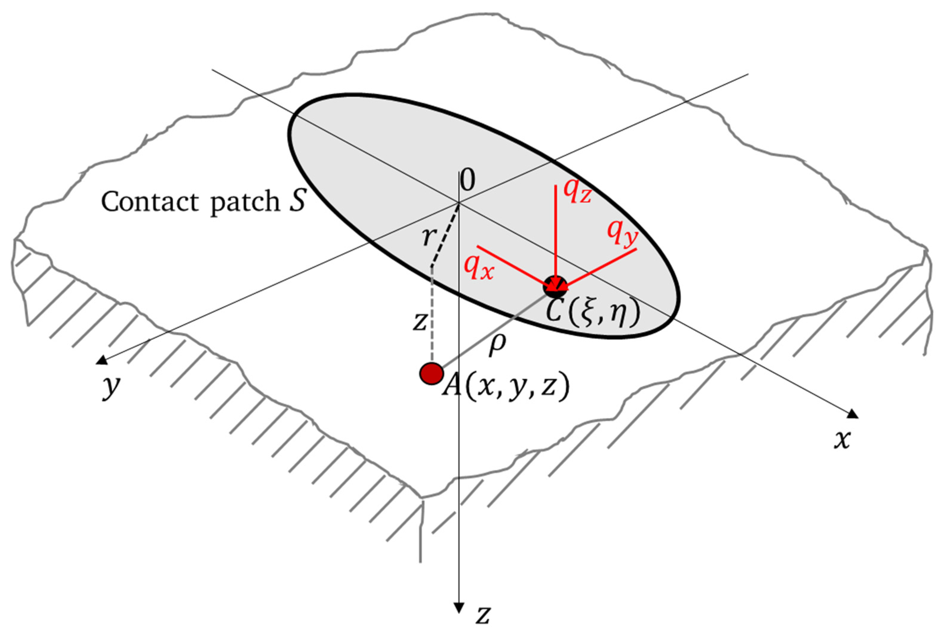 Applmech 03 00041 g002 550