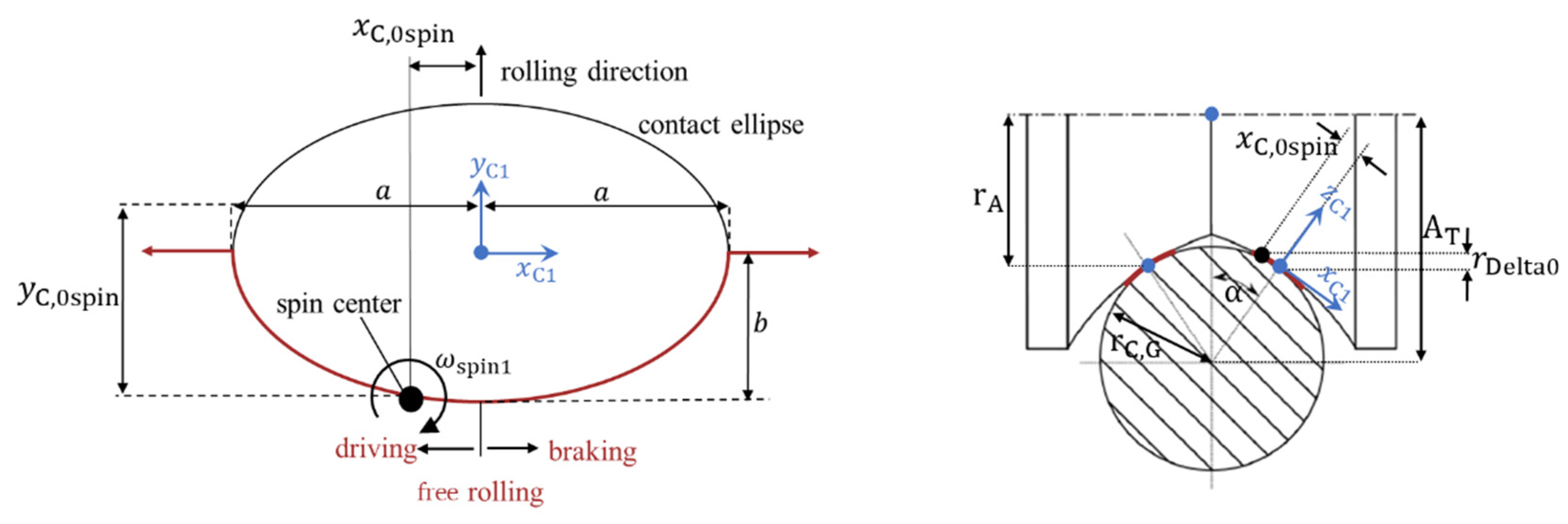 Applmech 03 00041 g005 550