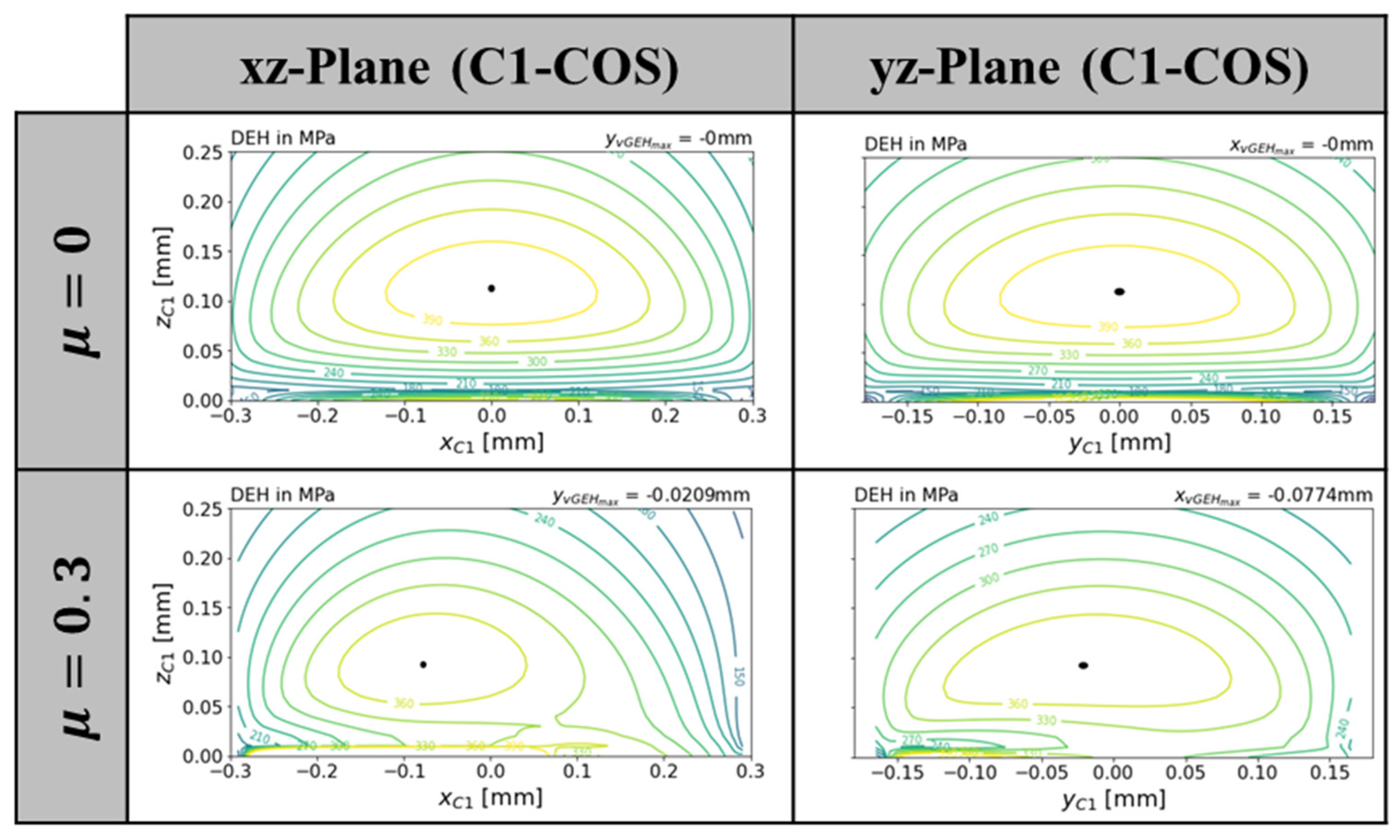 Applmech 03 00041 g007 550