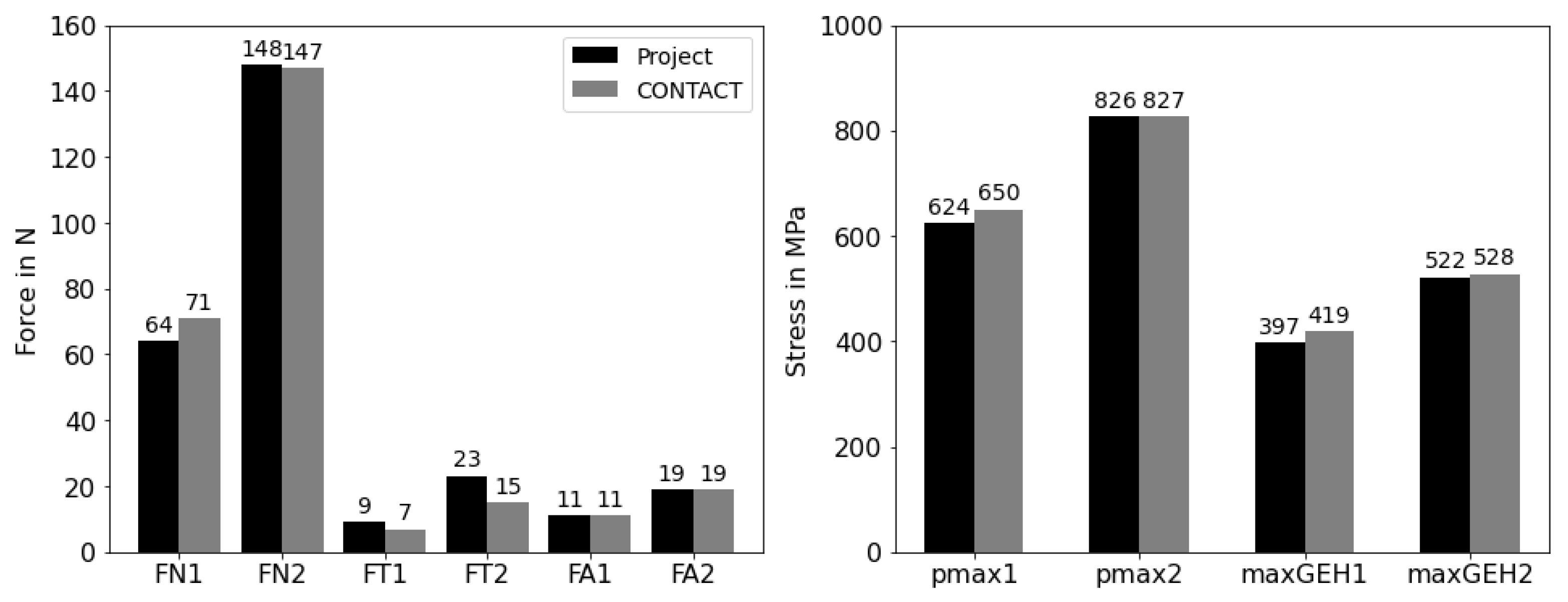 Applmech 03 00041 g008 550