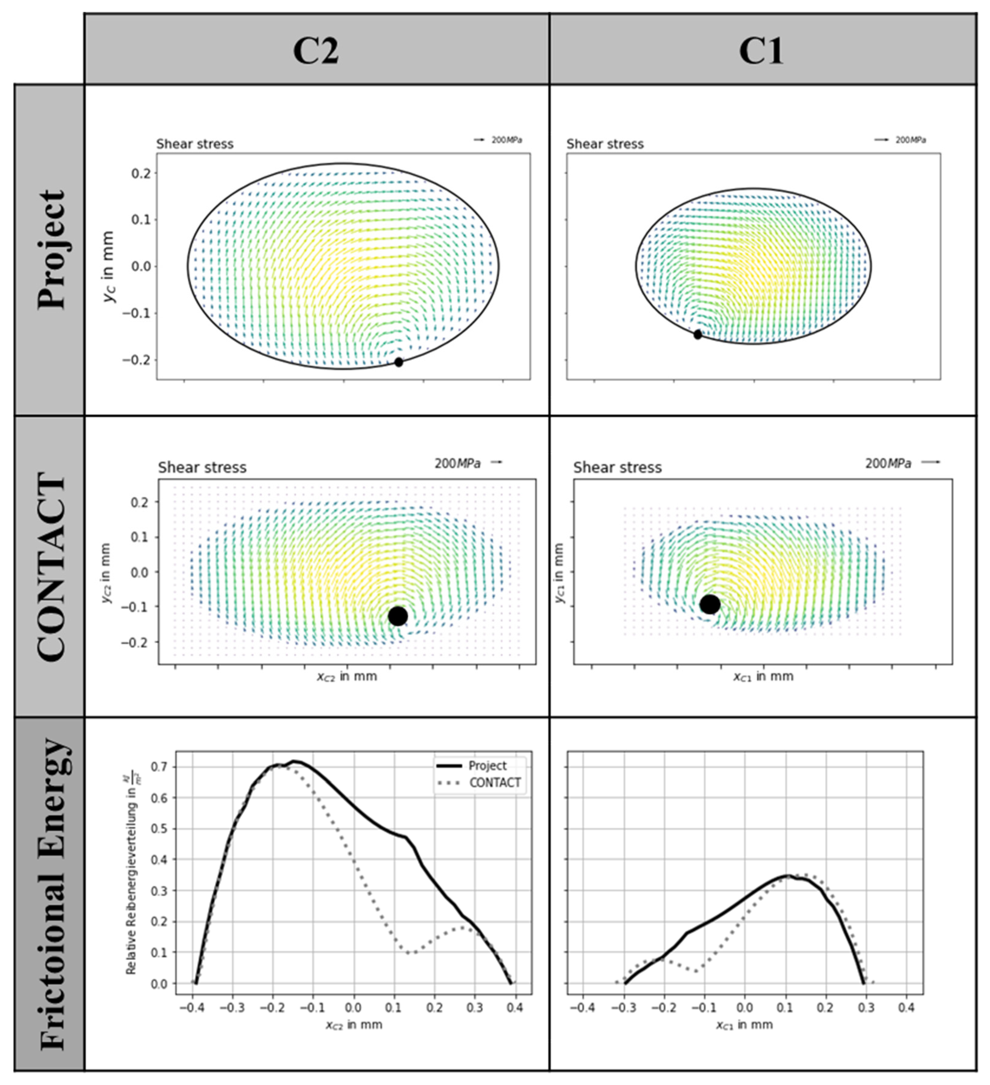 Applmech 03 00041 g010 550