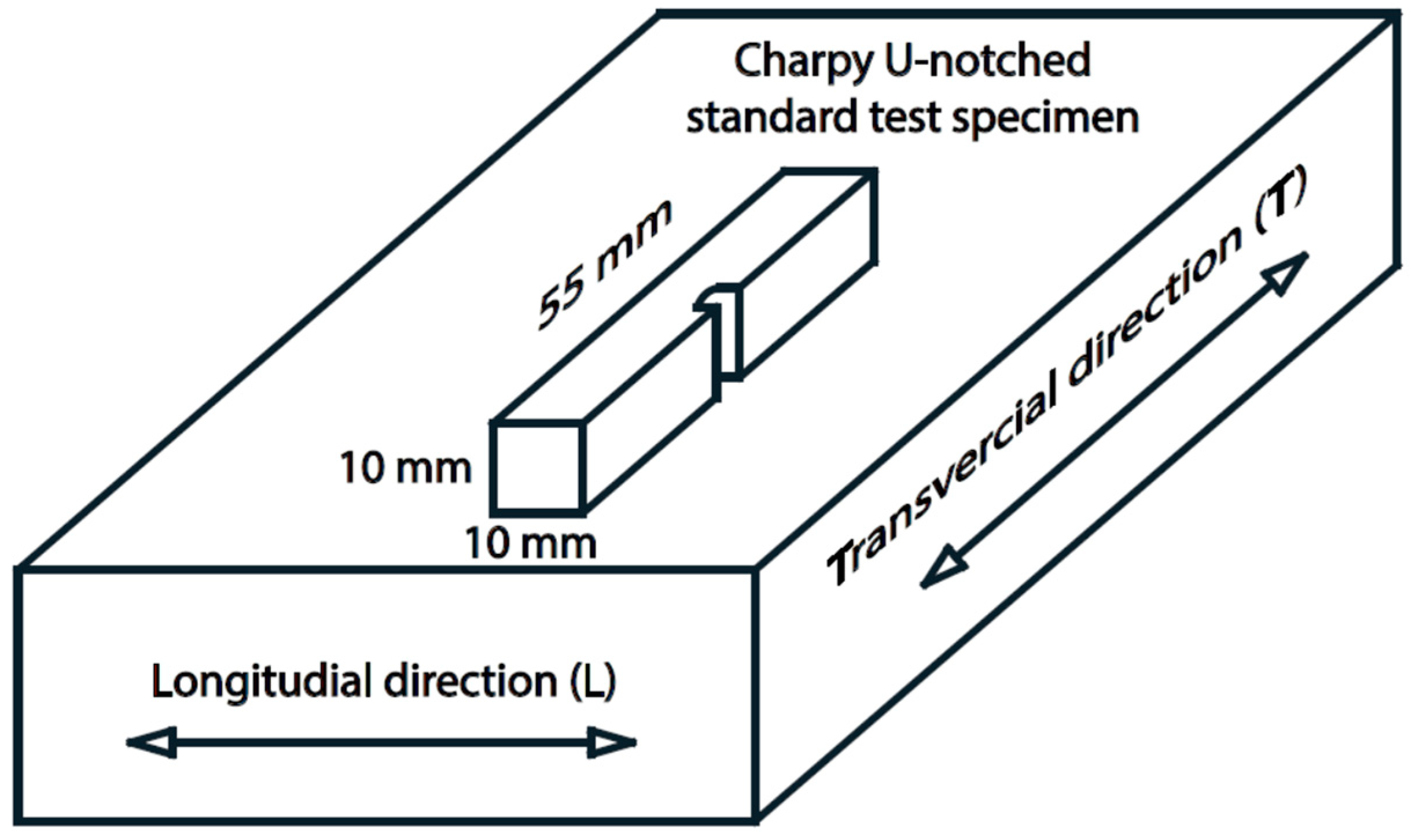 Applmech 03 00044 g001 550