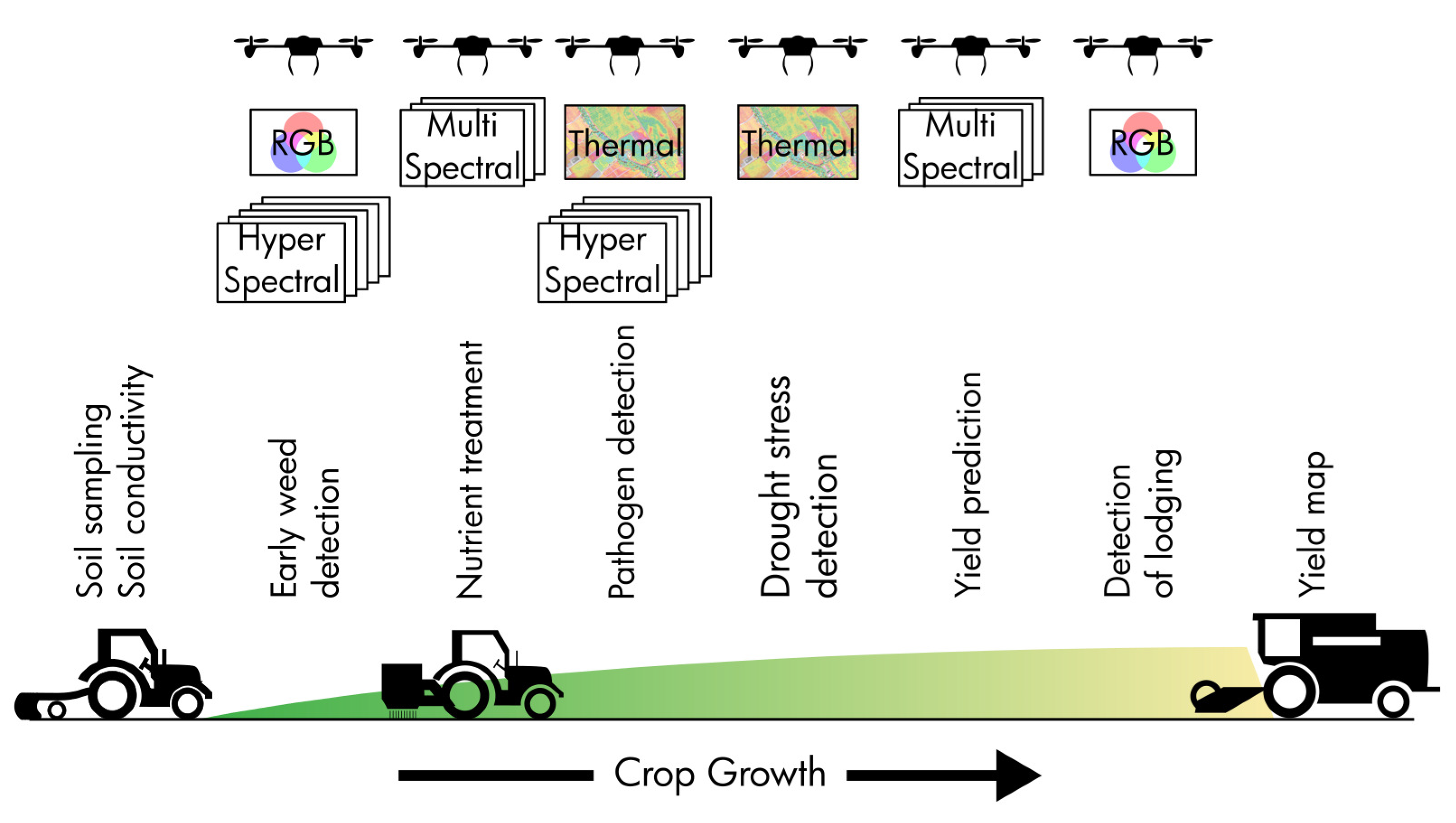 Applied Mechanics | Free Full-Text | A Review of Robots, Perception ...