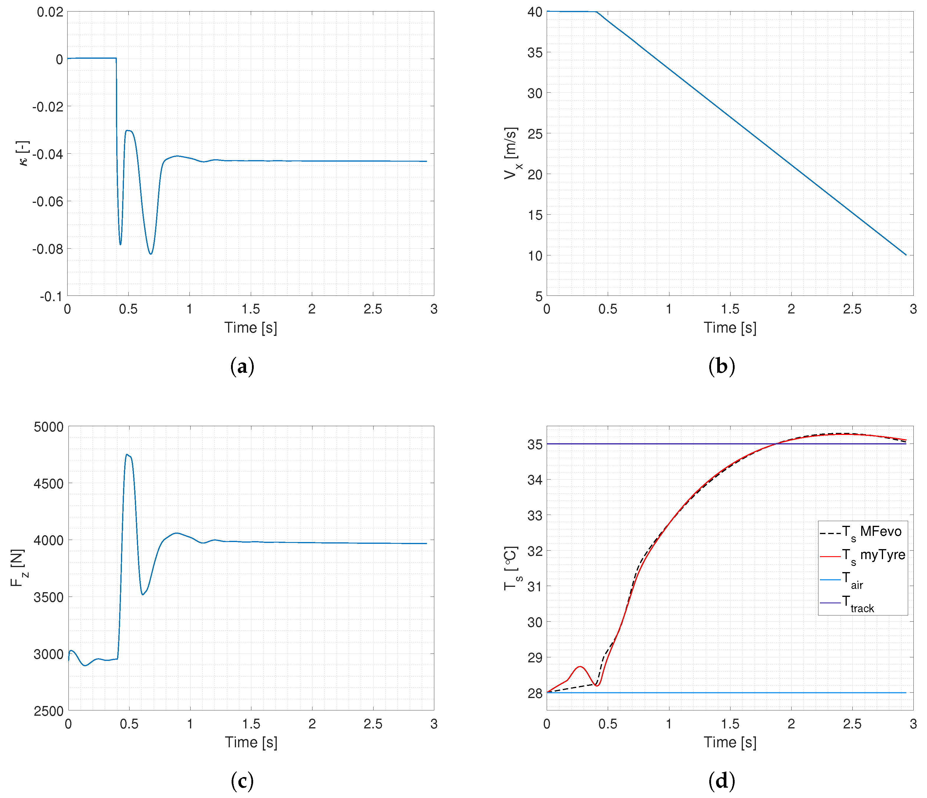 Applied Mechanics Free FullText Model of Predictive