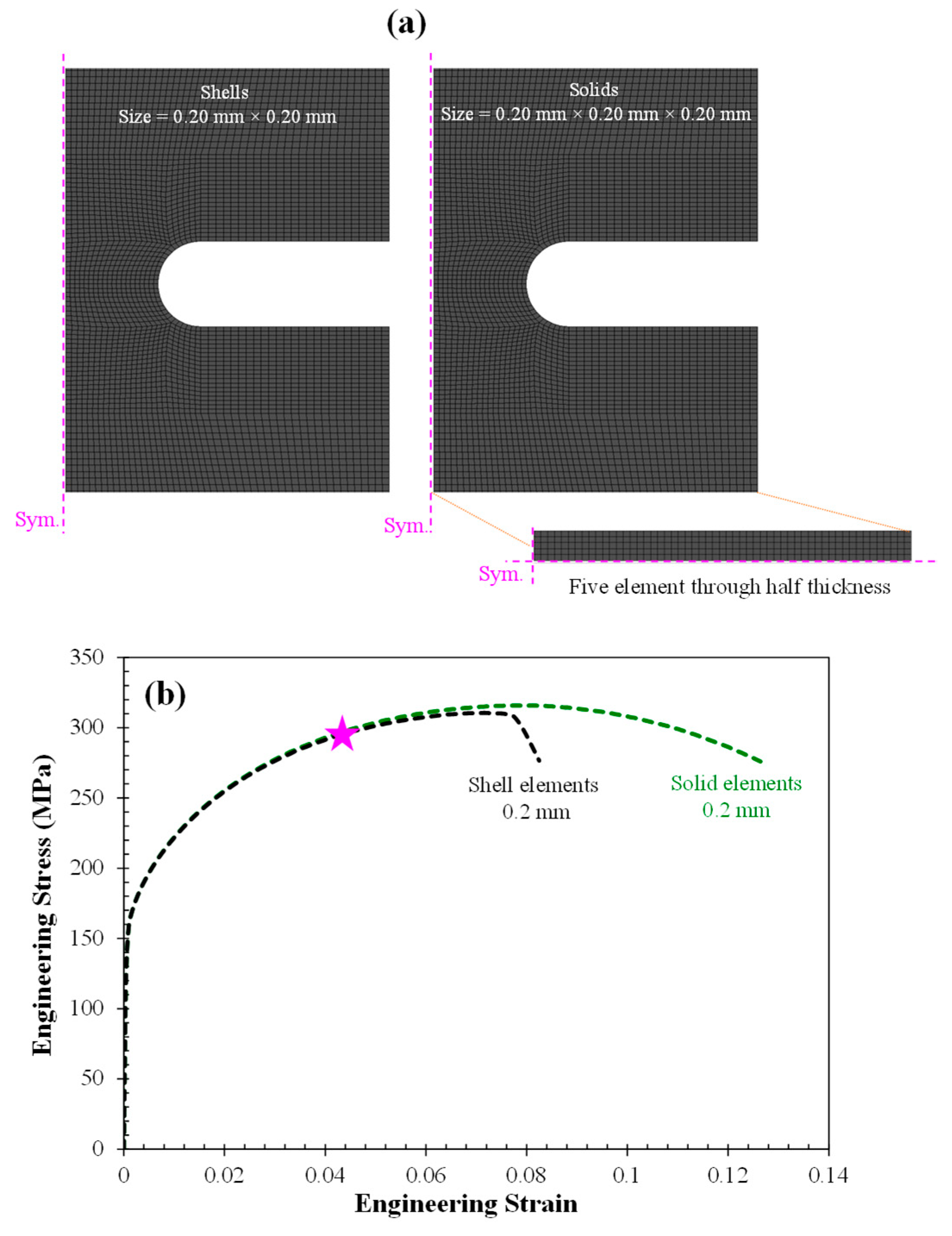 Applmech 03 00052 g0a1