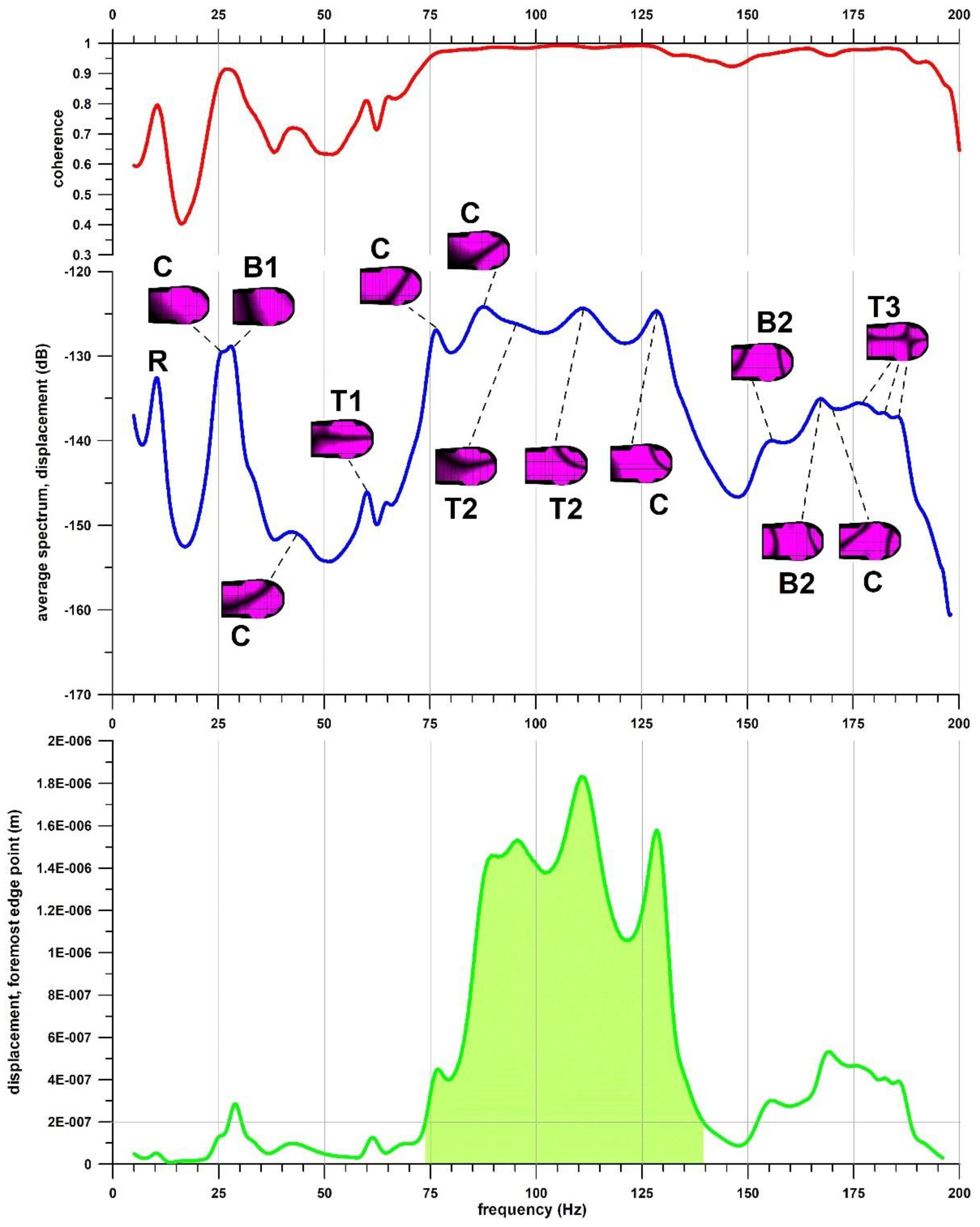 Applmech 03 00059 g007 550