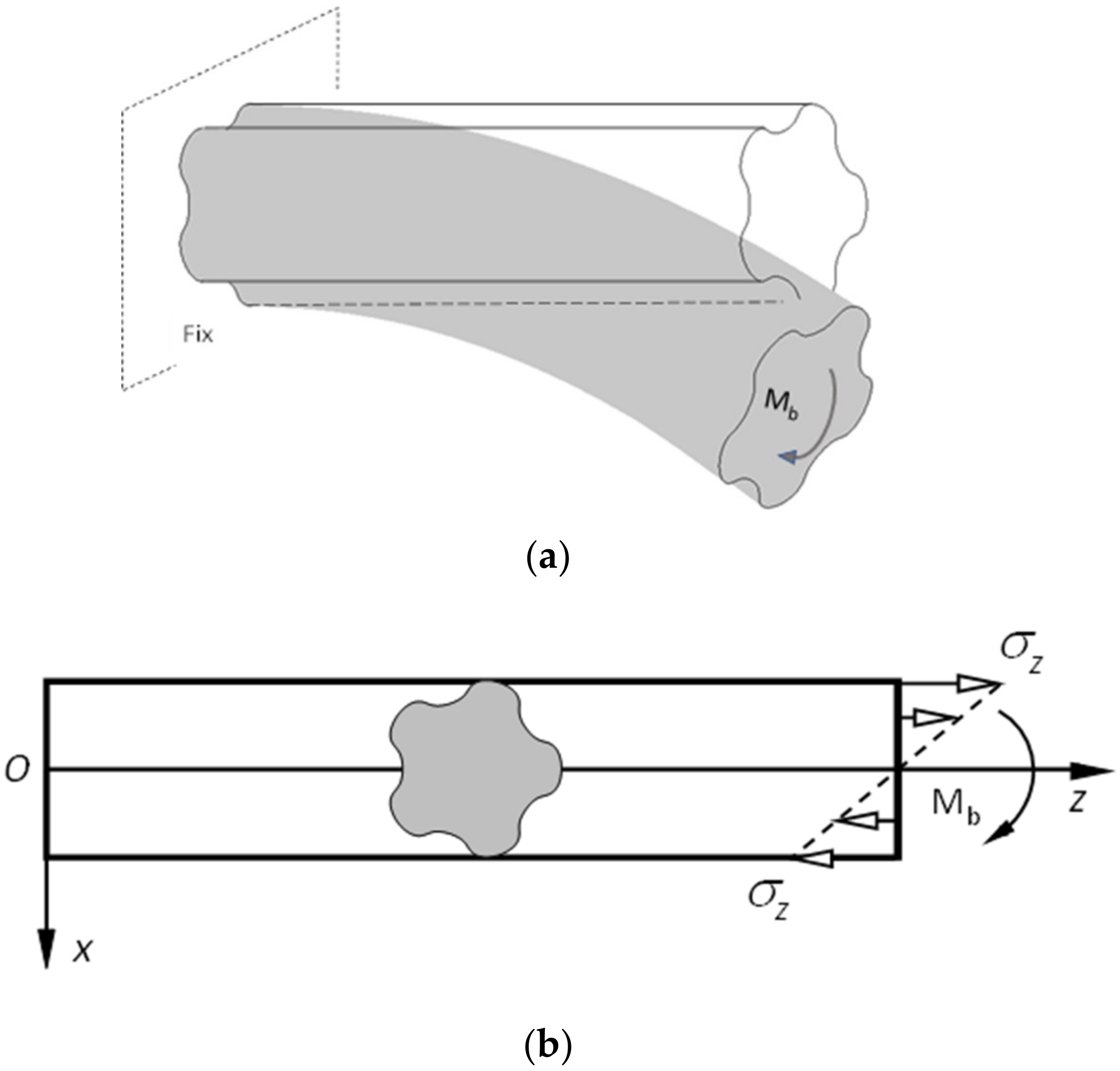 Applmech 03 00060 g005 550