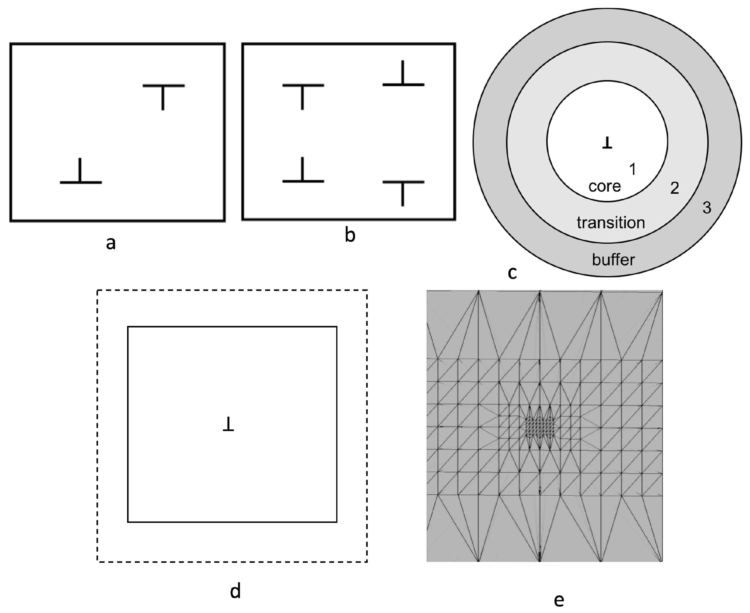 Towards Ab-Initio Simulations of Crystalline Defects at the 