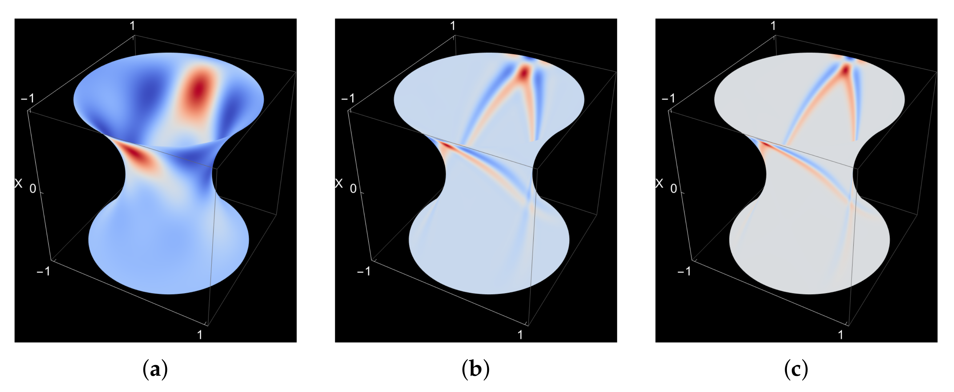 Hyper Parabolic Shell Rft On Computational Asymptotic Analysis of General Sensitive Shells of ...