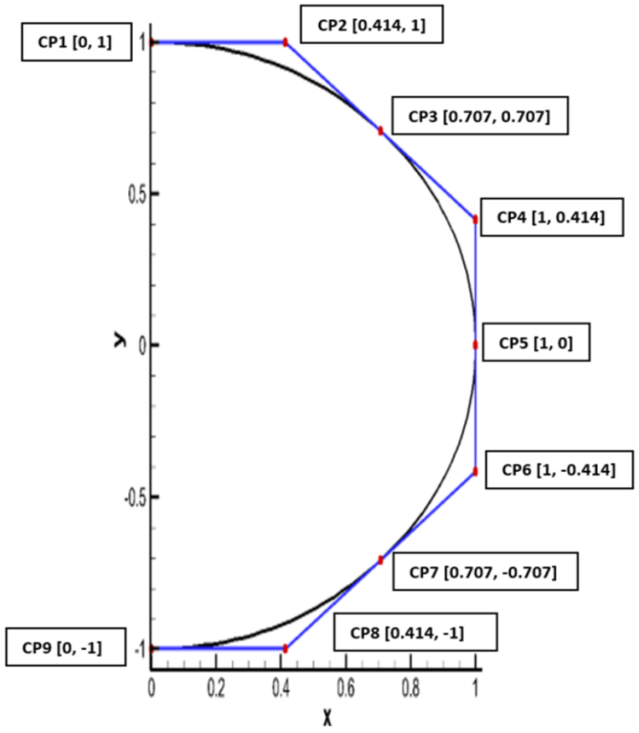 Applmech 03 00064 g002