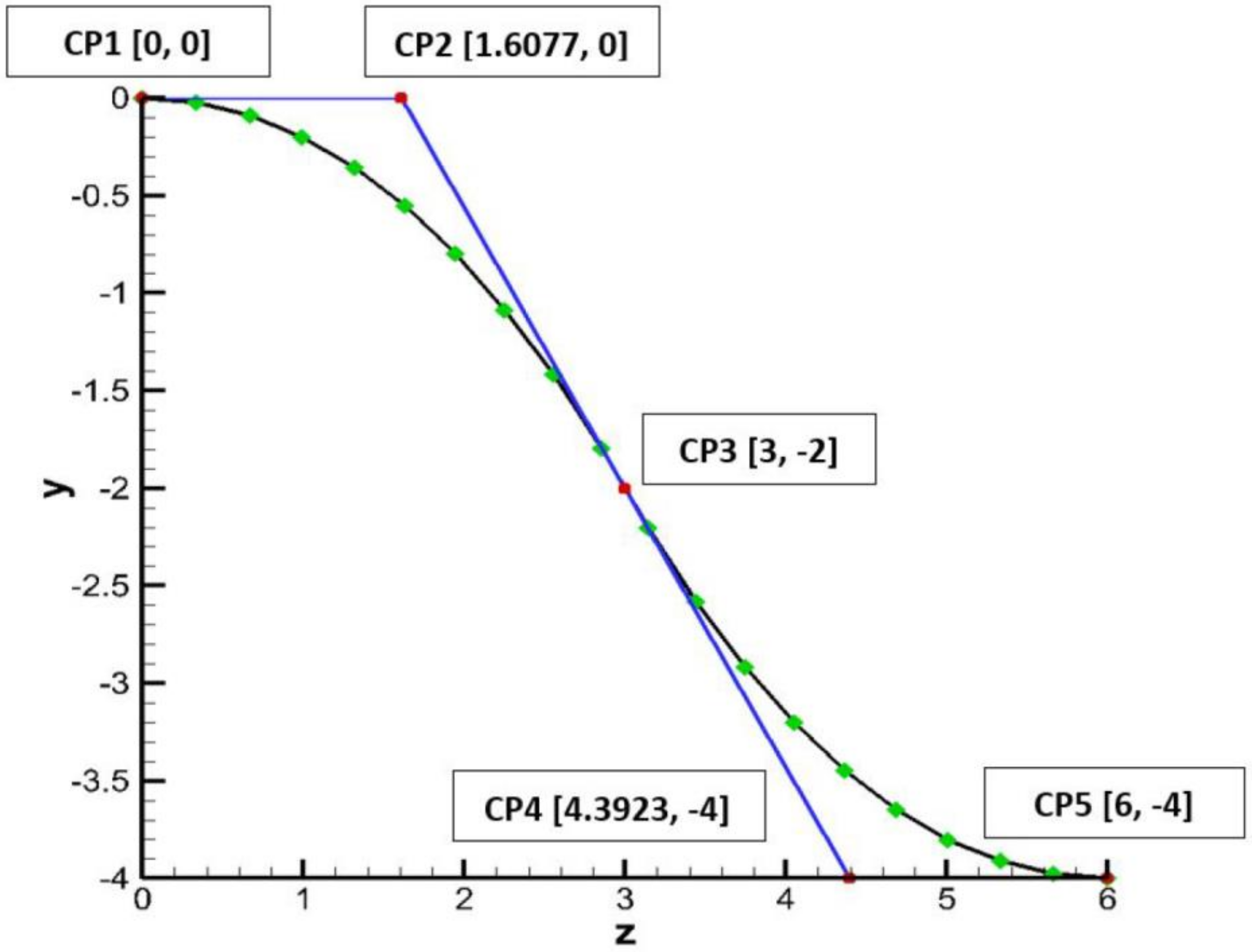 Applmech 03 00064 g003