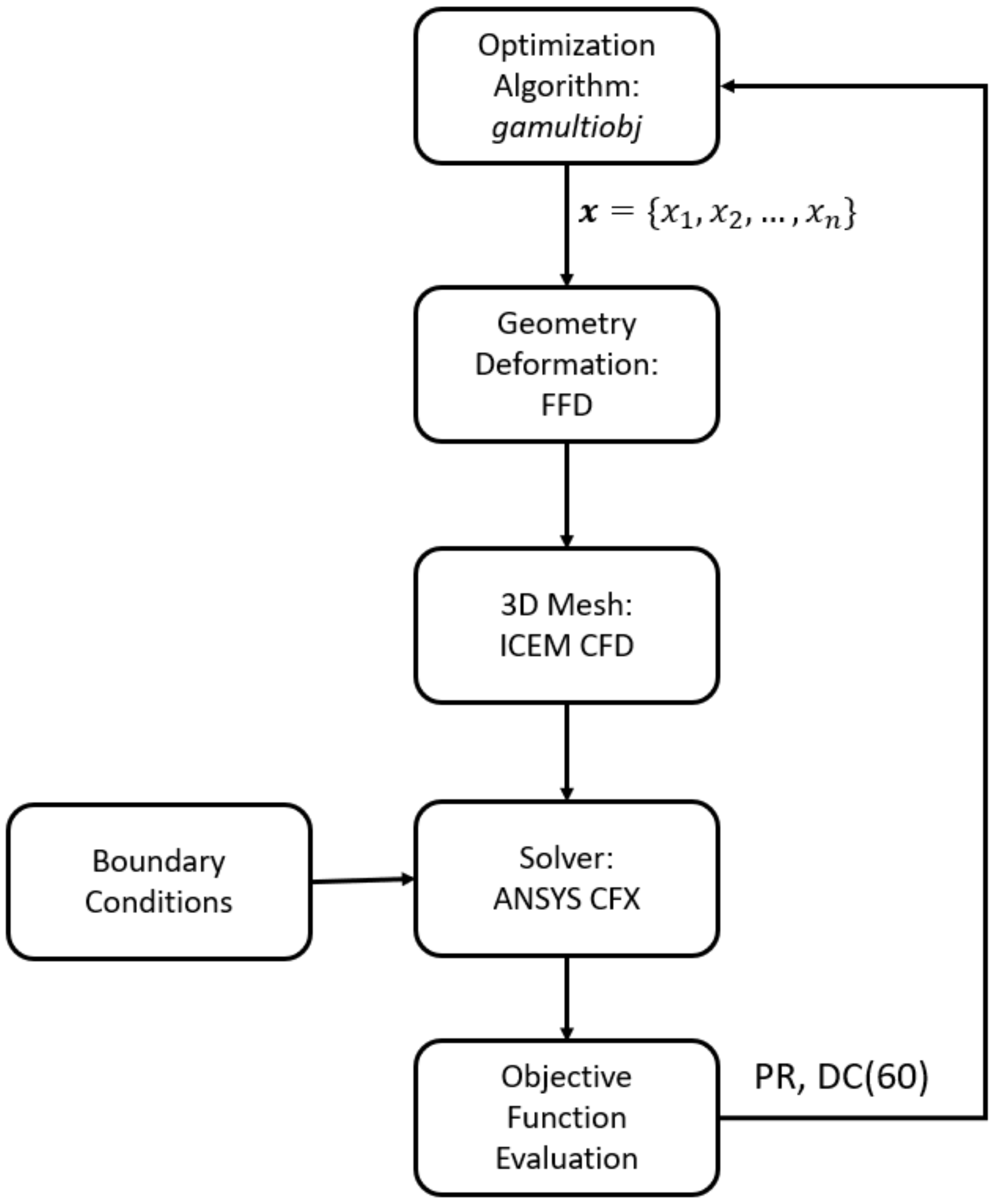 Applmech 03 00064 g009