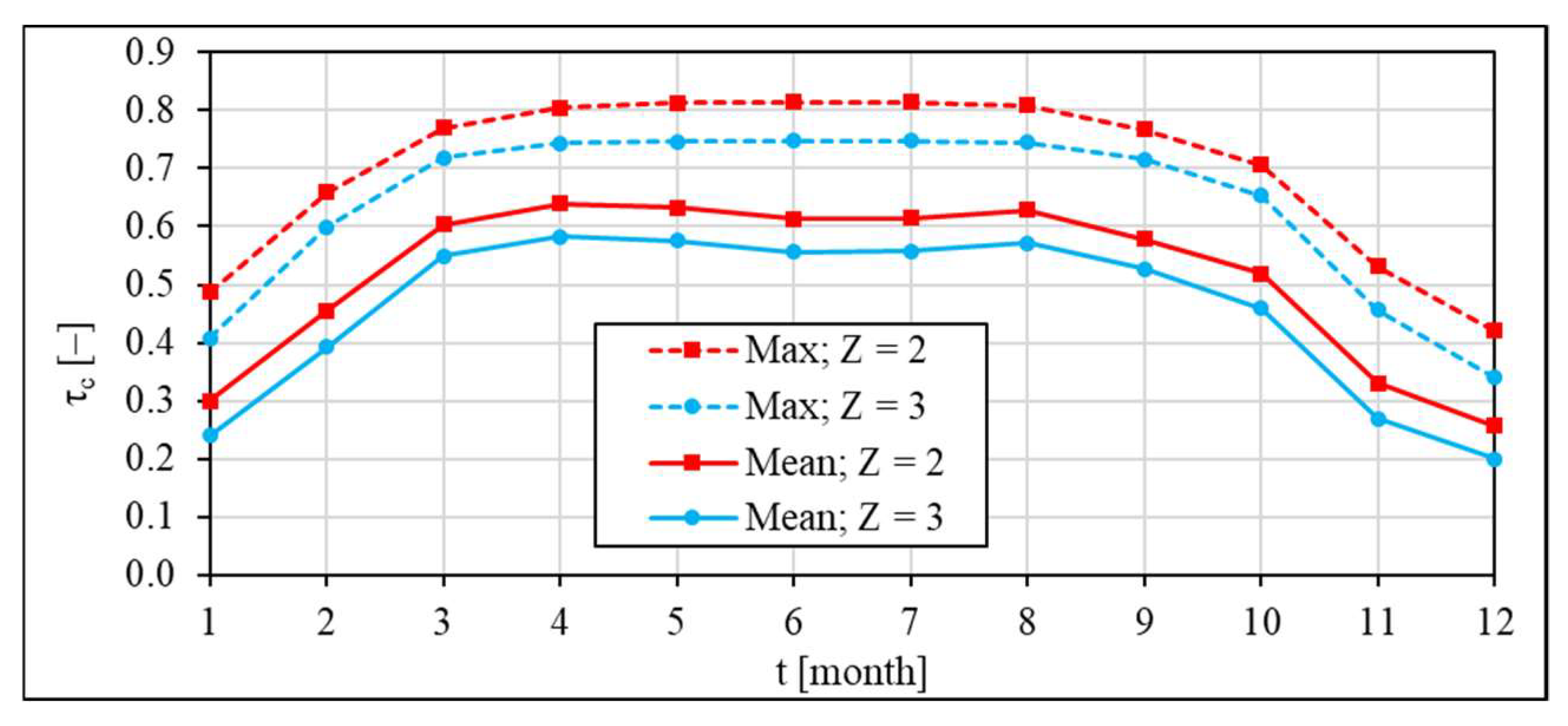 Applmech 03 00066 g009