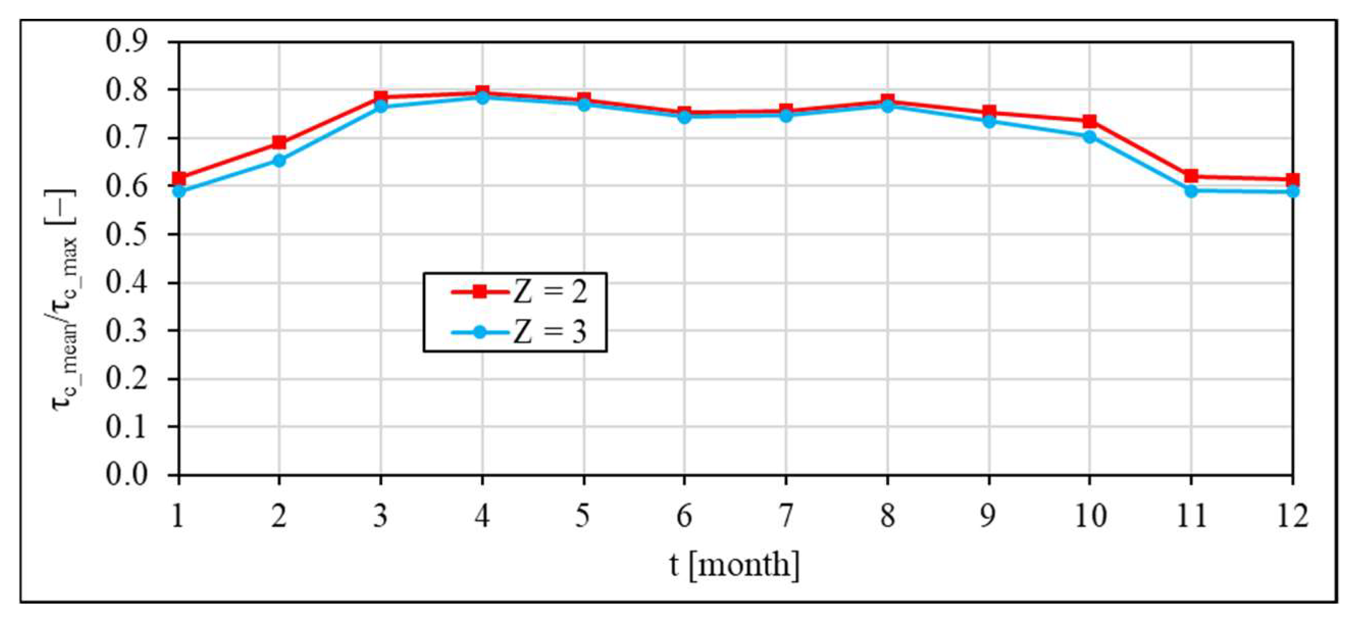 Applmech 03 00066 g010