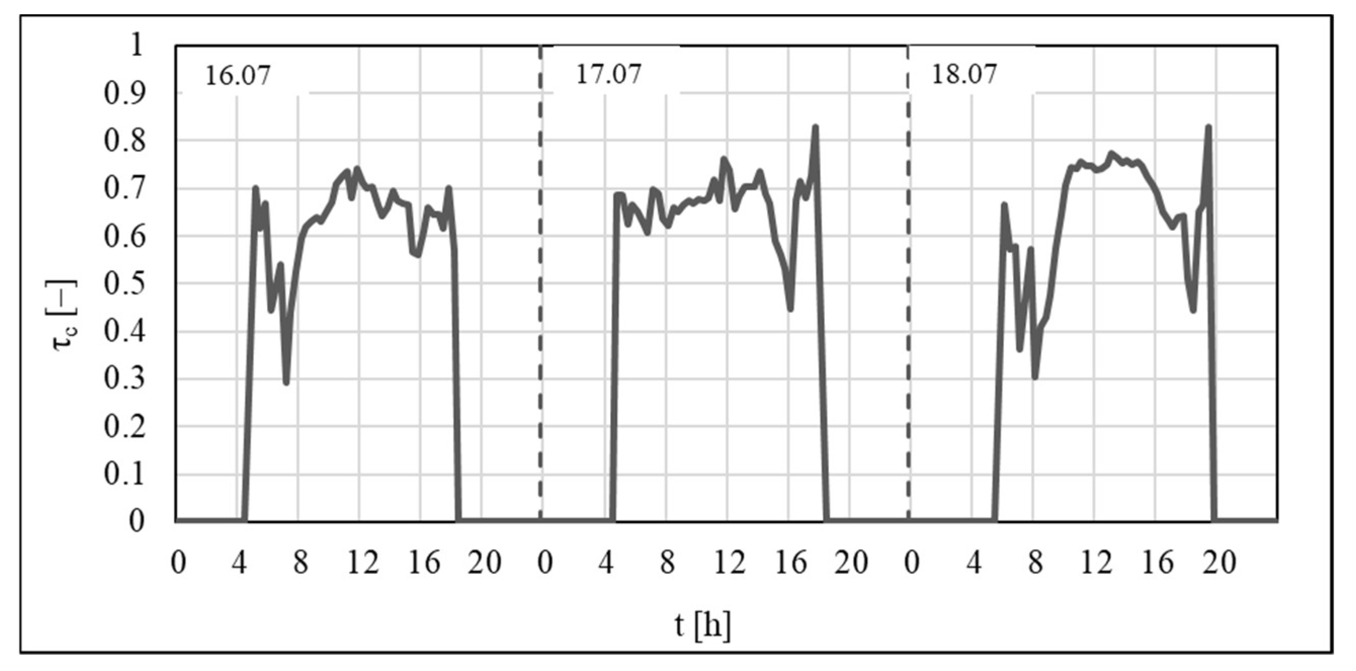 Applmech 03 00066 g012