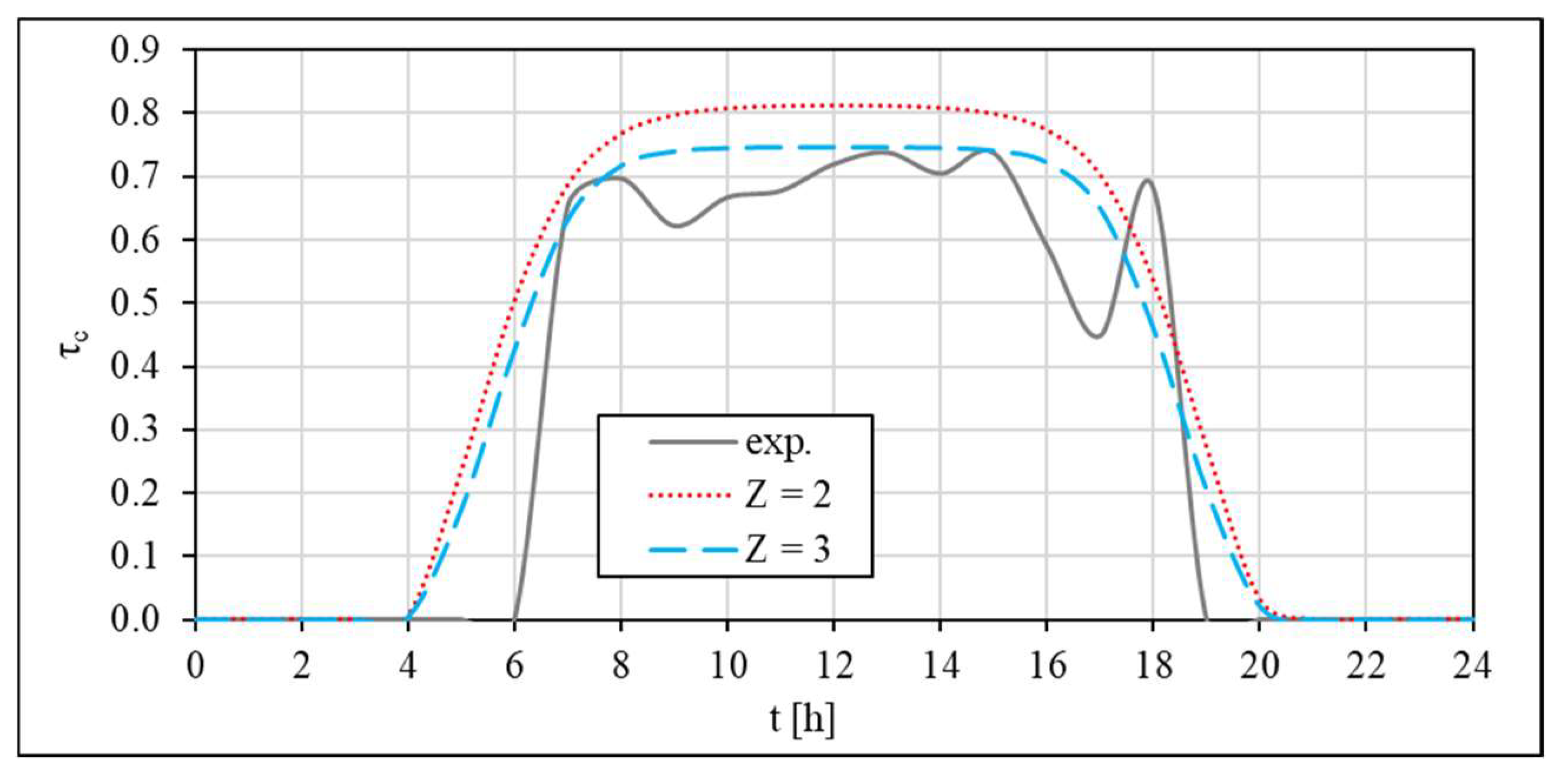 Applmech 03 00066 g013