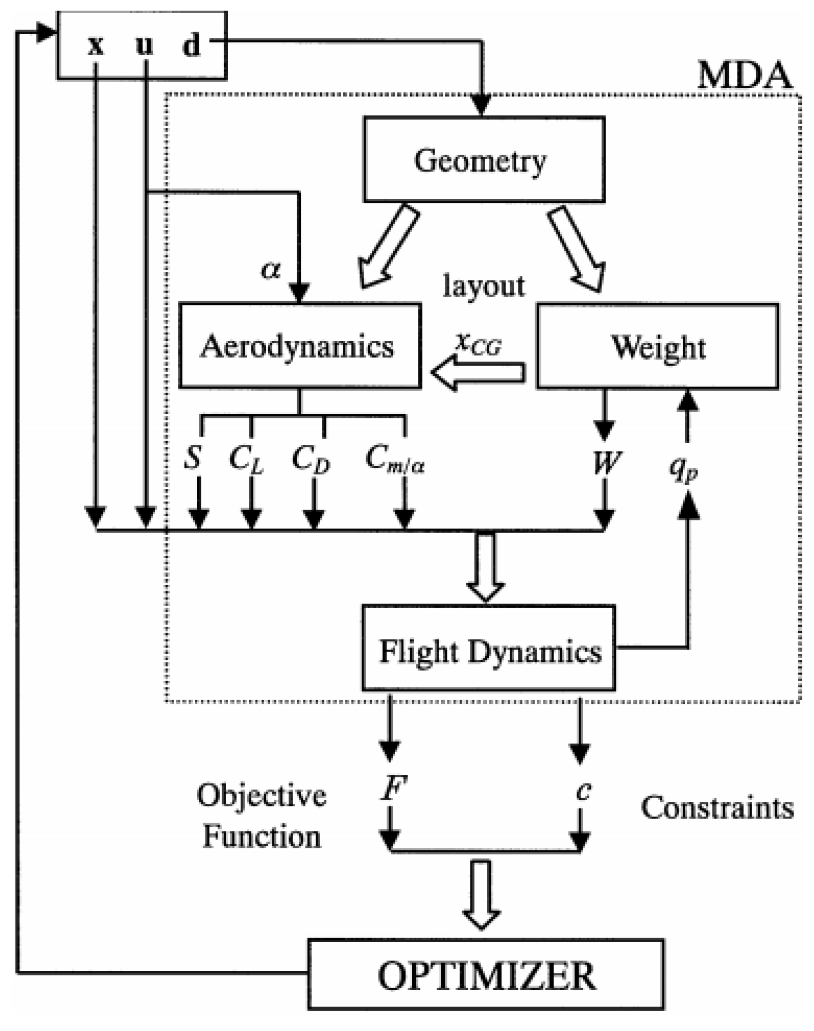 Applmech 03 00067 g001 550