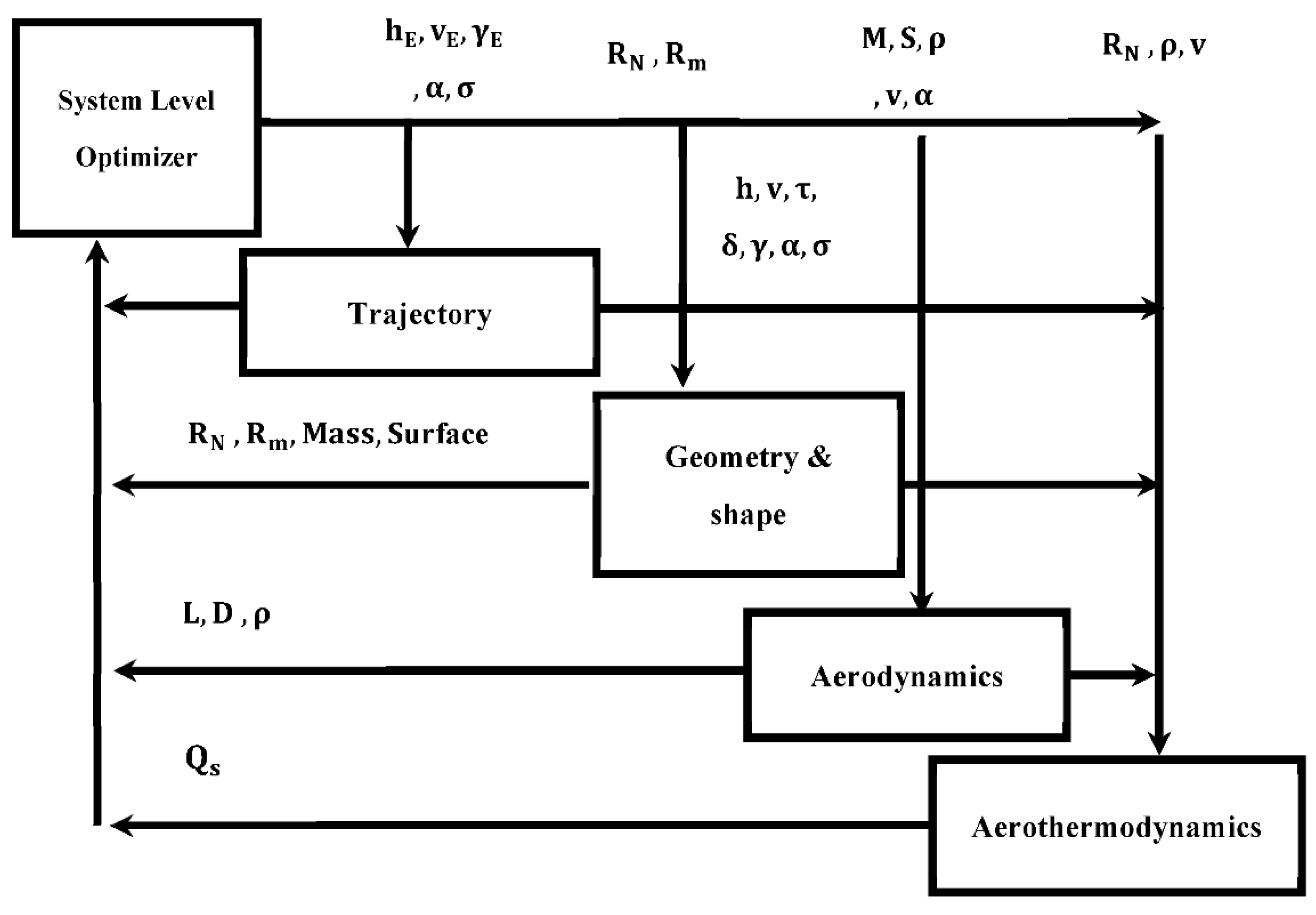Applmech 03 00067 g005 550