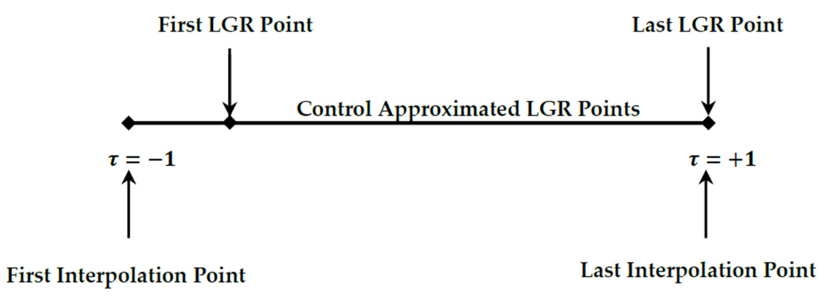 Applmech 03 00067 g006 550