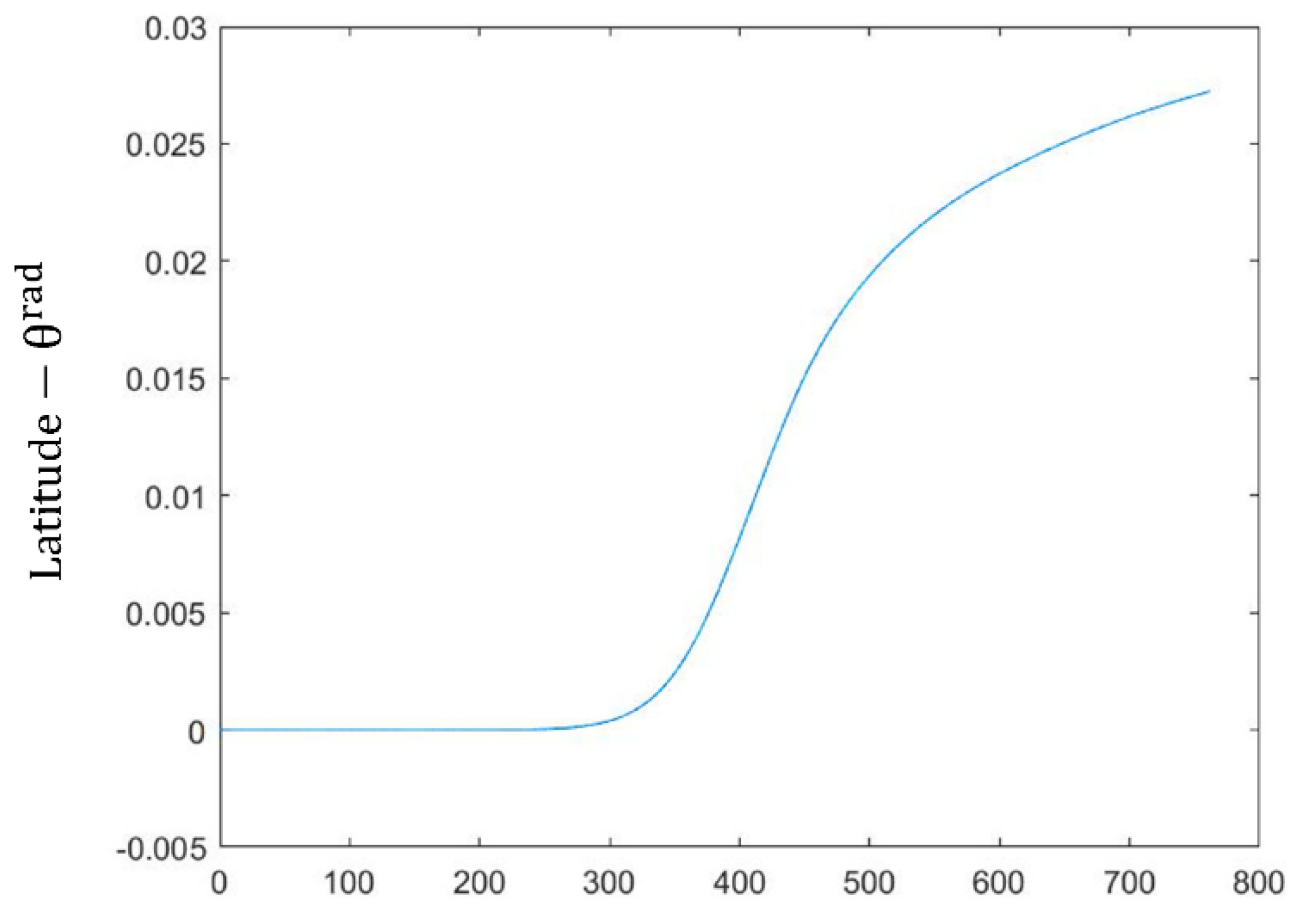 Applmech 03 00067 g012 550
