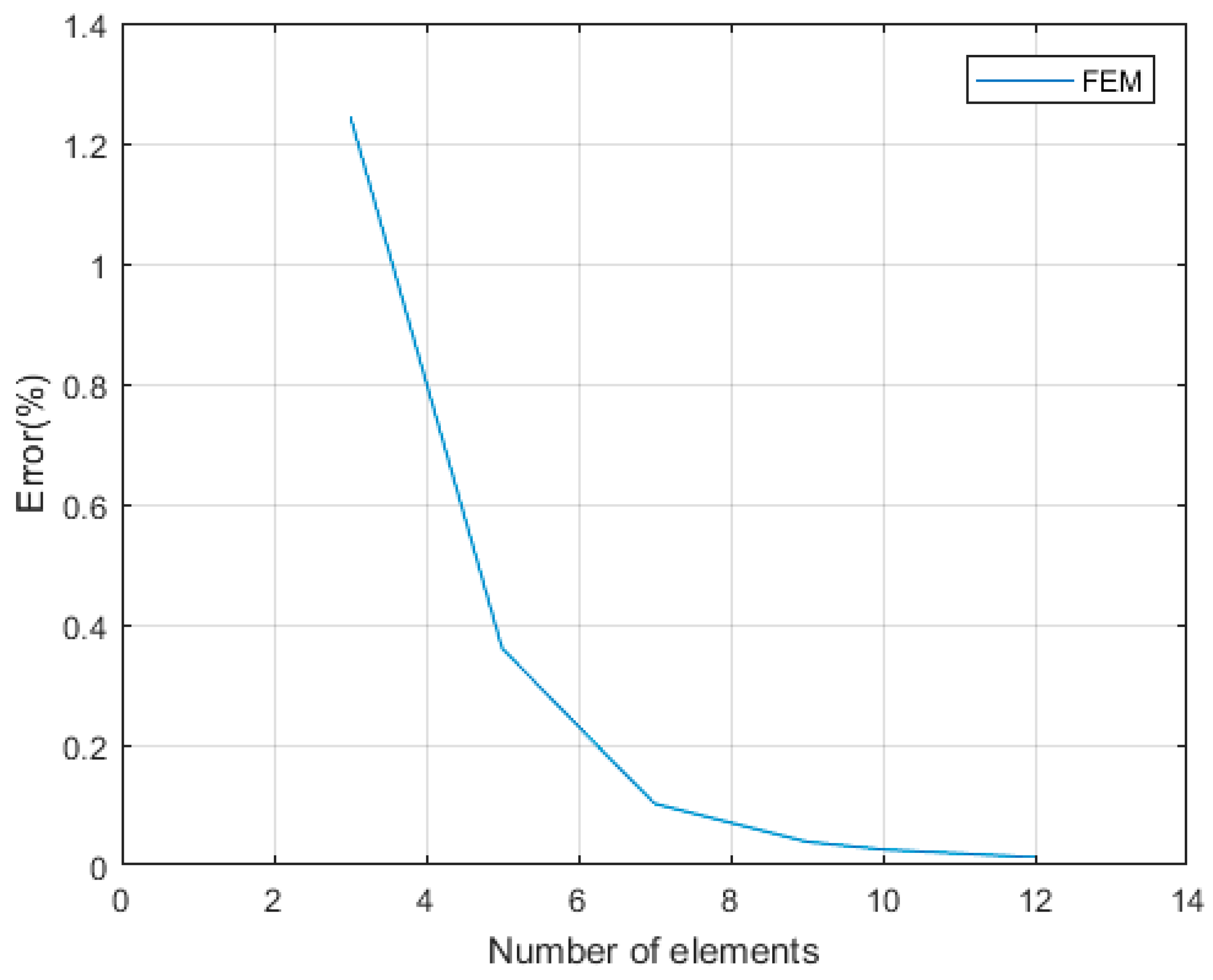 Applmech 03 00070 g003