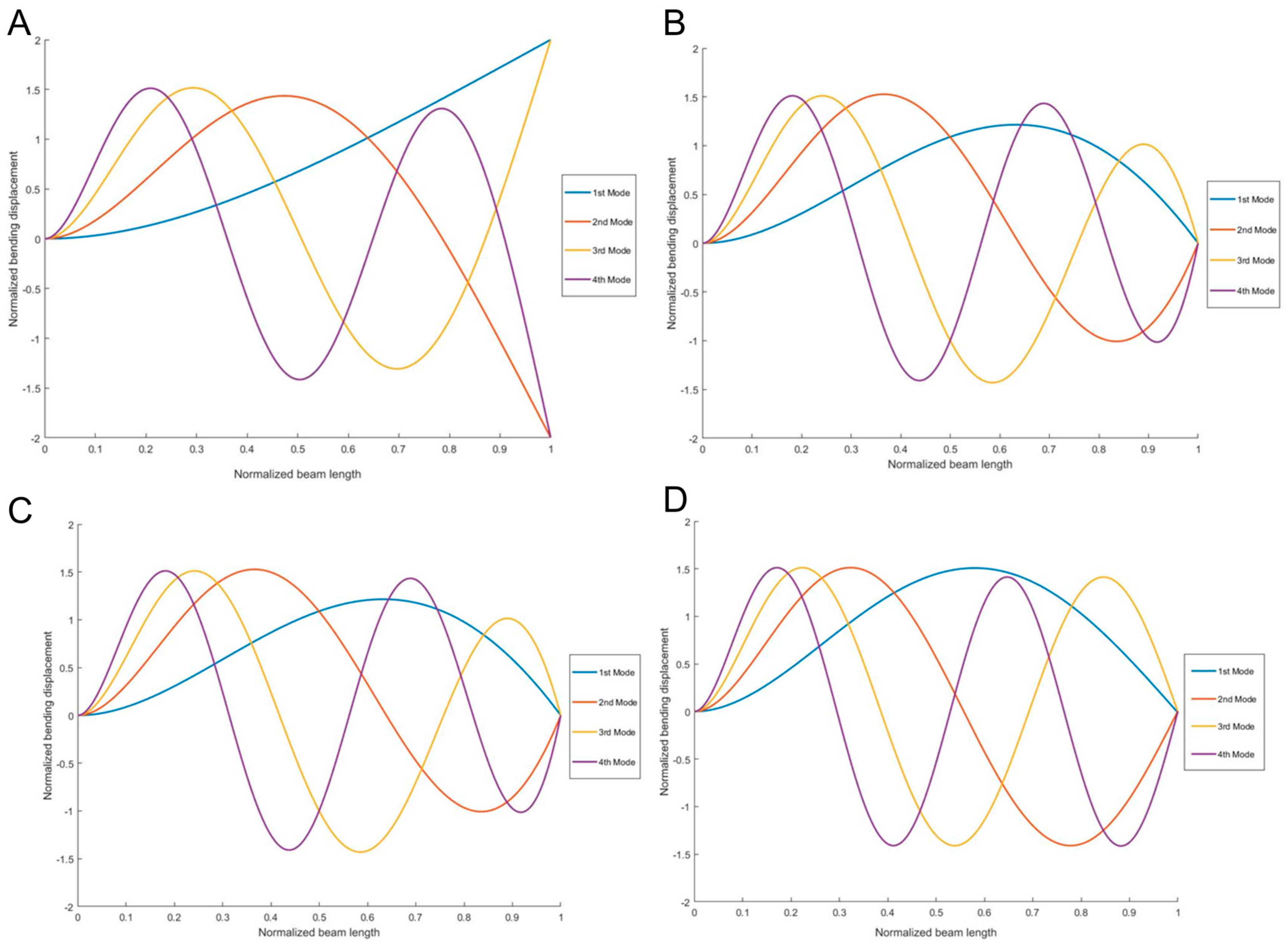 Applmech 03 00070 g005