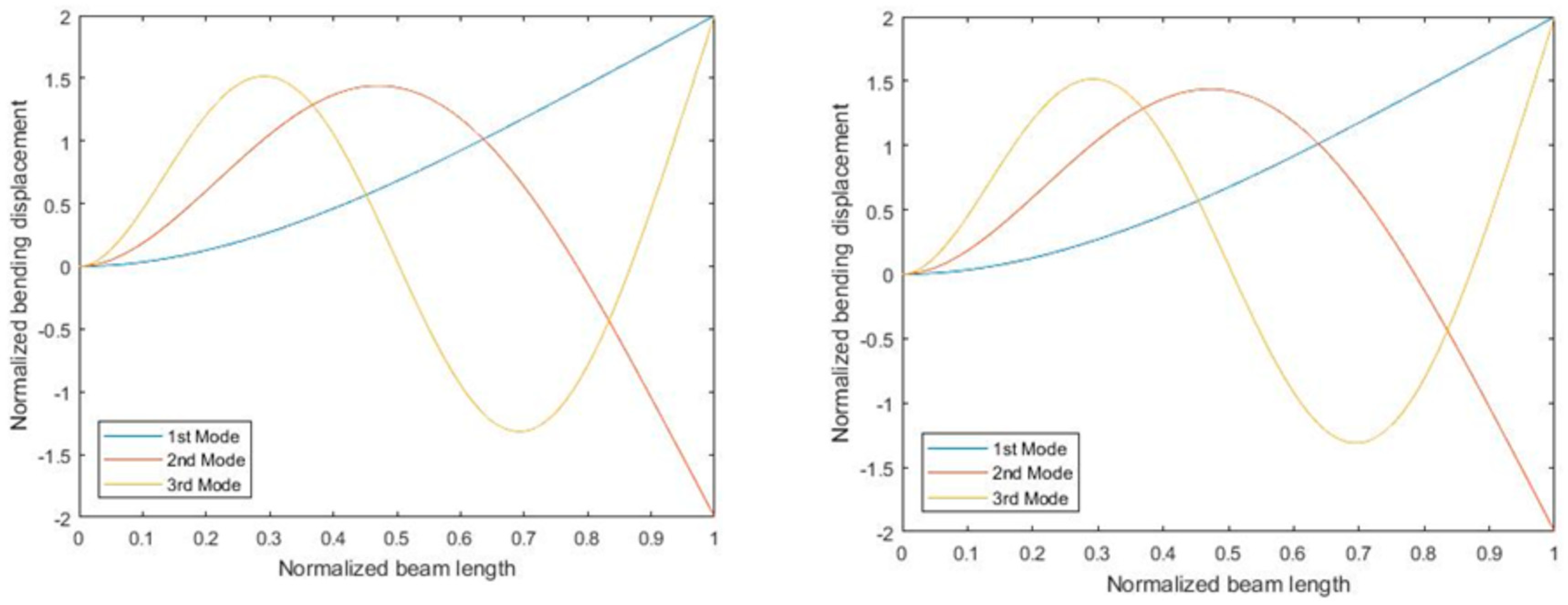 Applmech 03 00070 g006