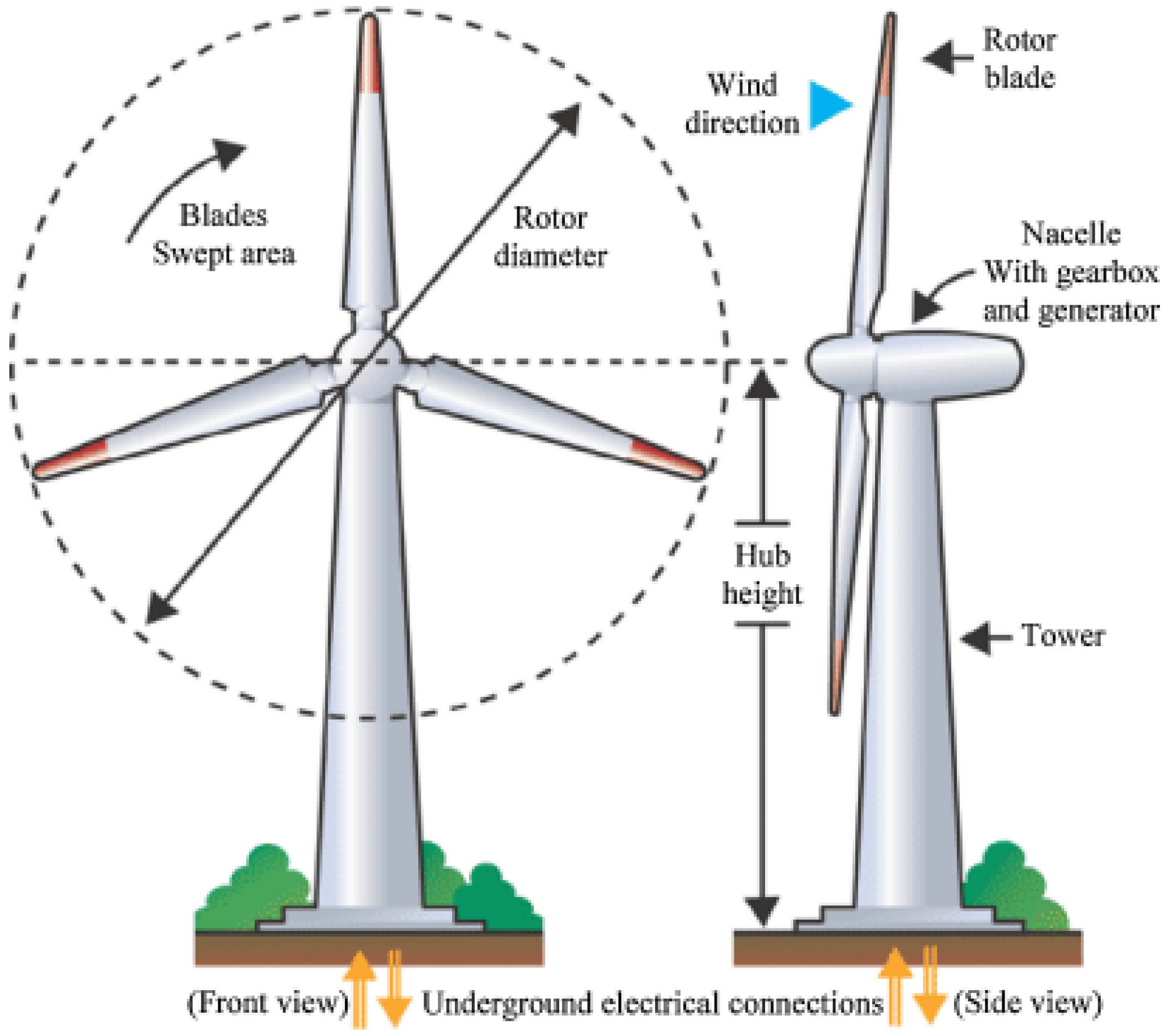 How chemists could give new life to old wind turbine blades