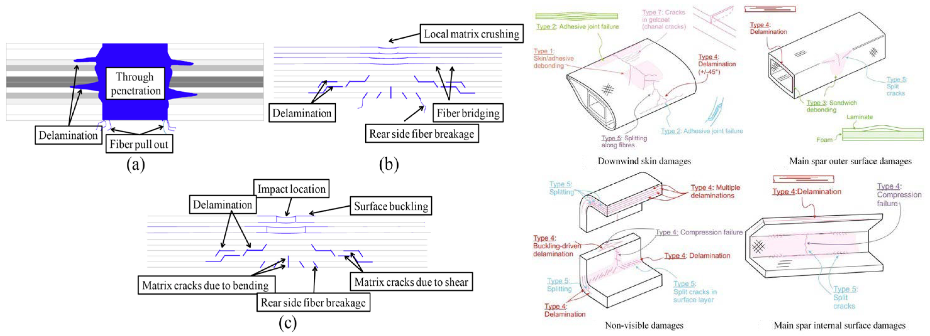 Applmech 03 00075 g005