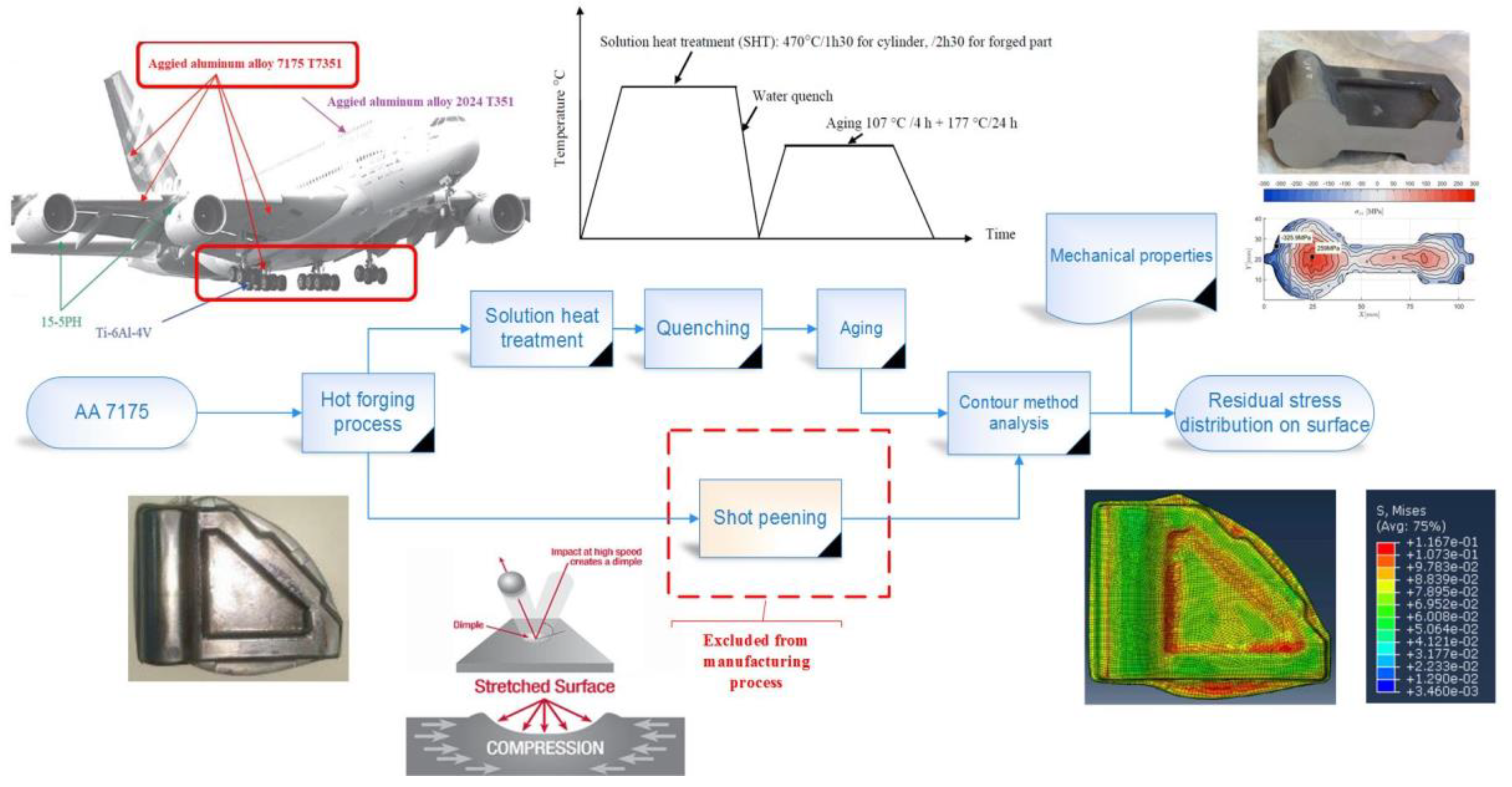 Applmech 03 00076 g001