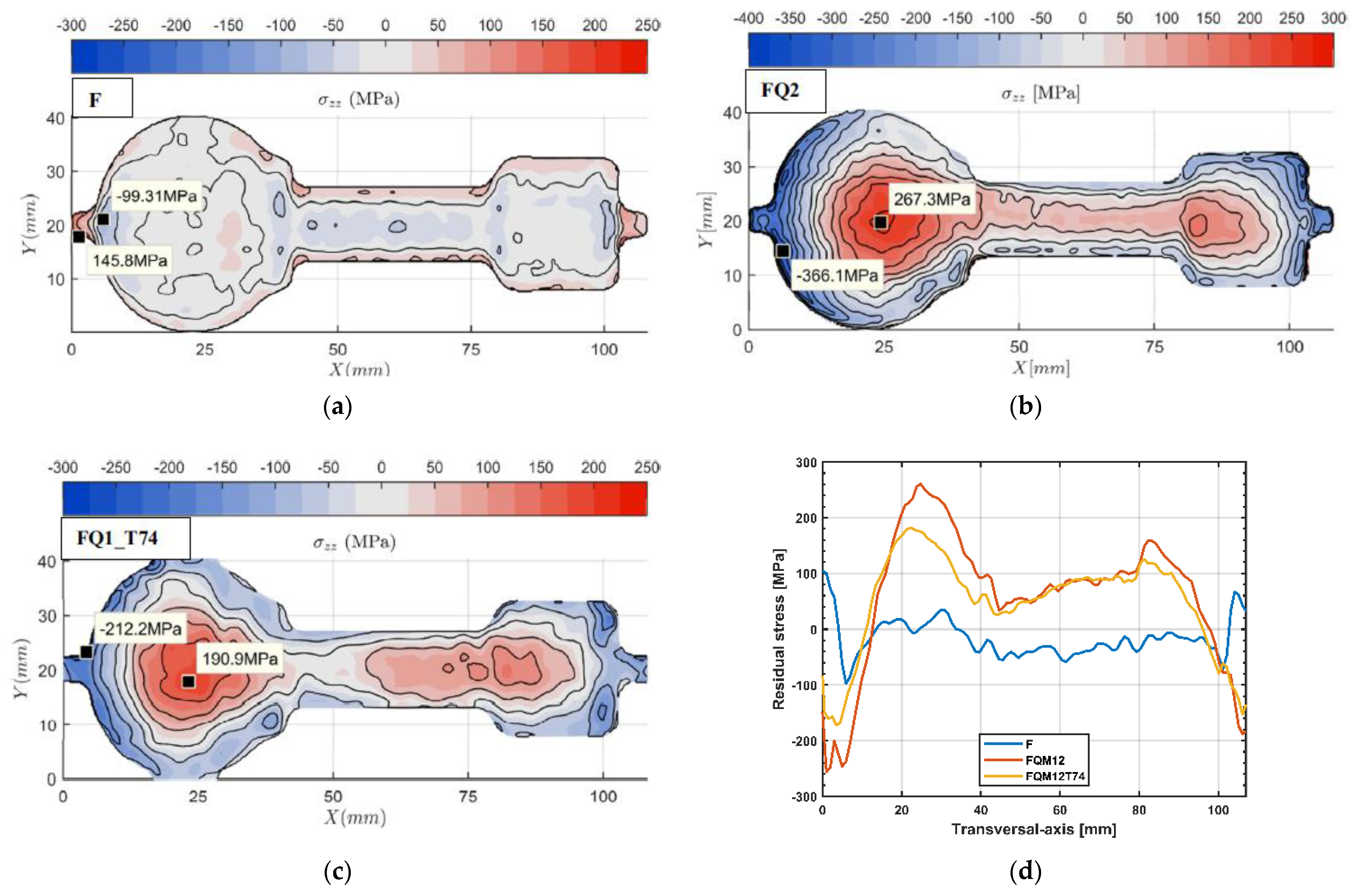 Applmech 03 00076 g003