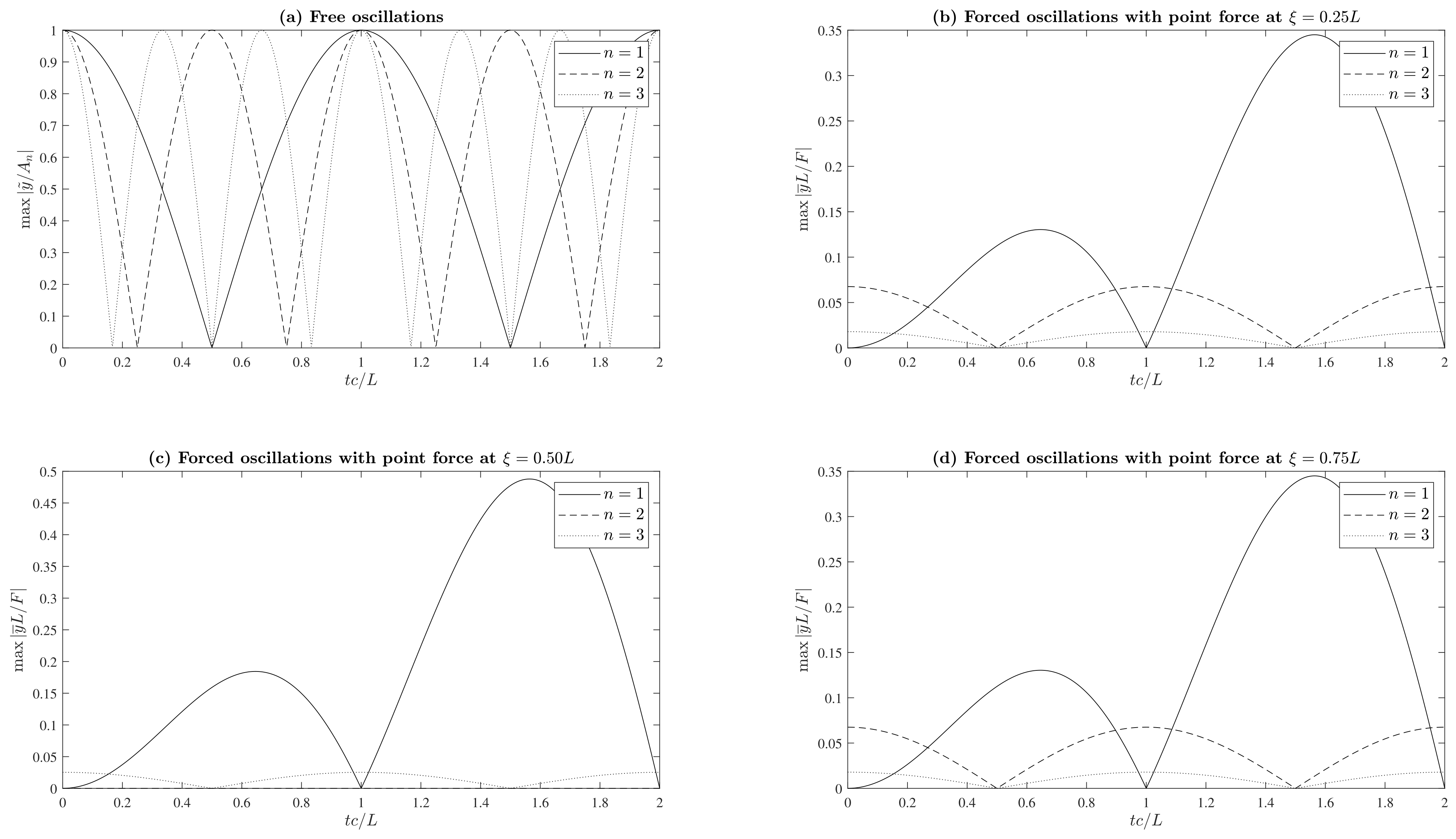 Applmech 03 00078 g003 Applmech 03 00078 g003
