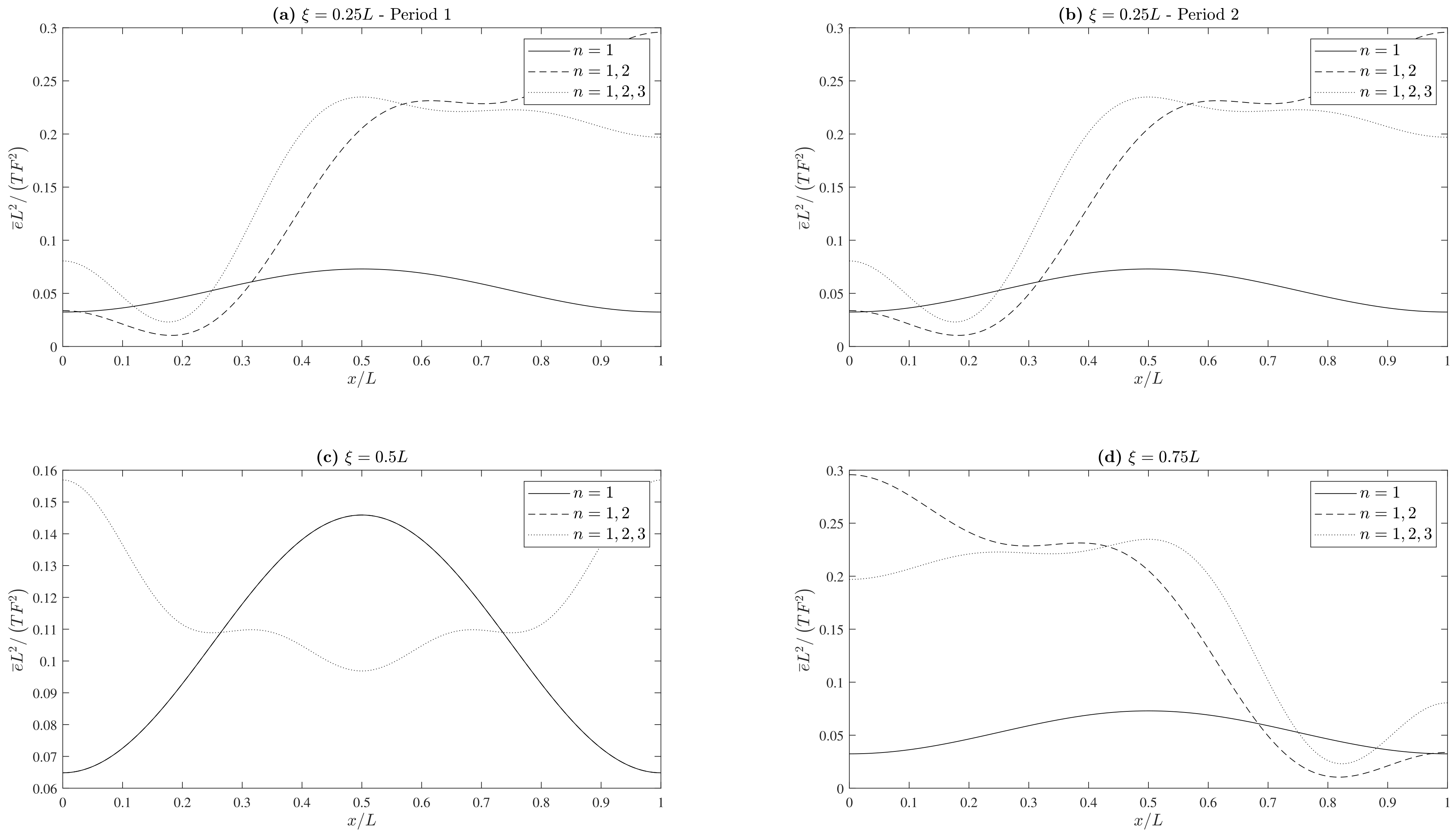Applmech 03 00078 g004 Applmech 03 00078 g004