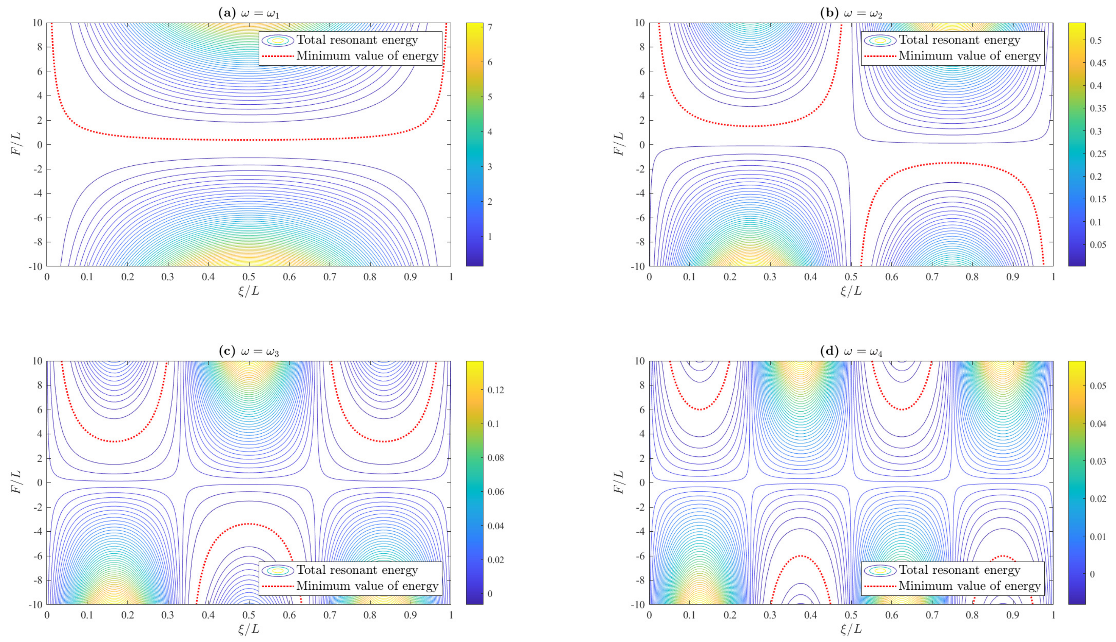 Applmech 03 00078 g006 Applmech 03 00078 g006
