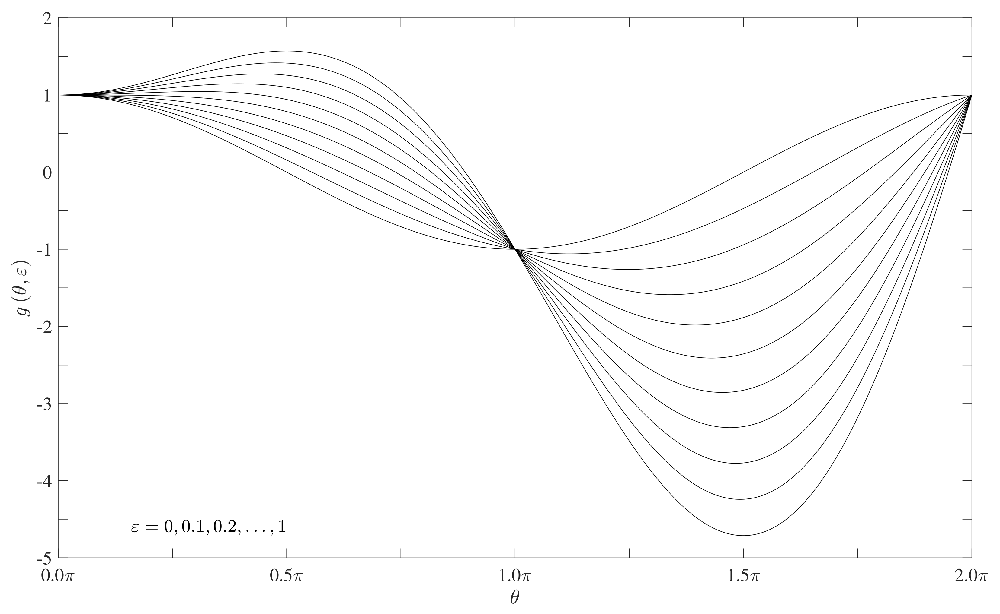 Applmech 03 00078 g009 Applmech 03 00078 g009