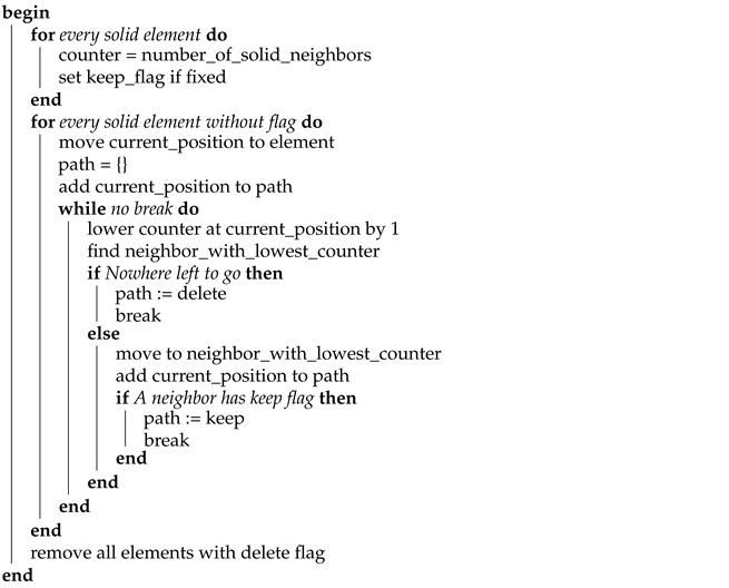 Applmech 03 00080 i001