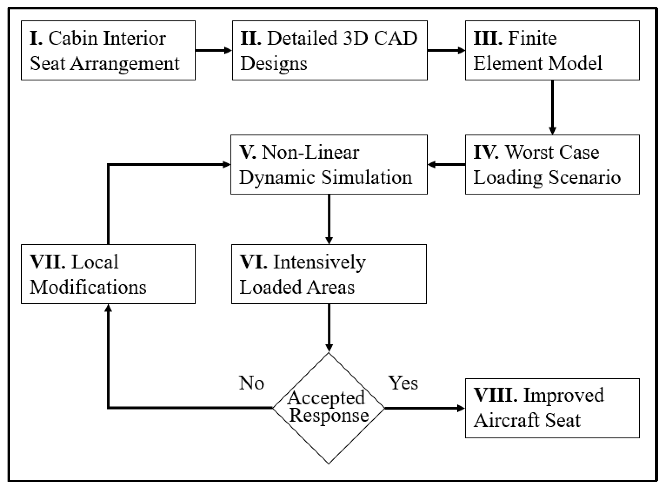 Applmech 04 00001 g002