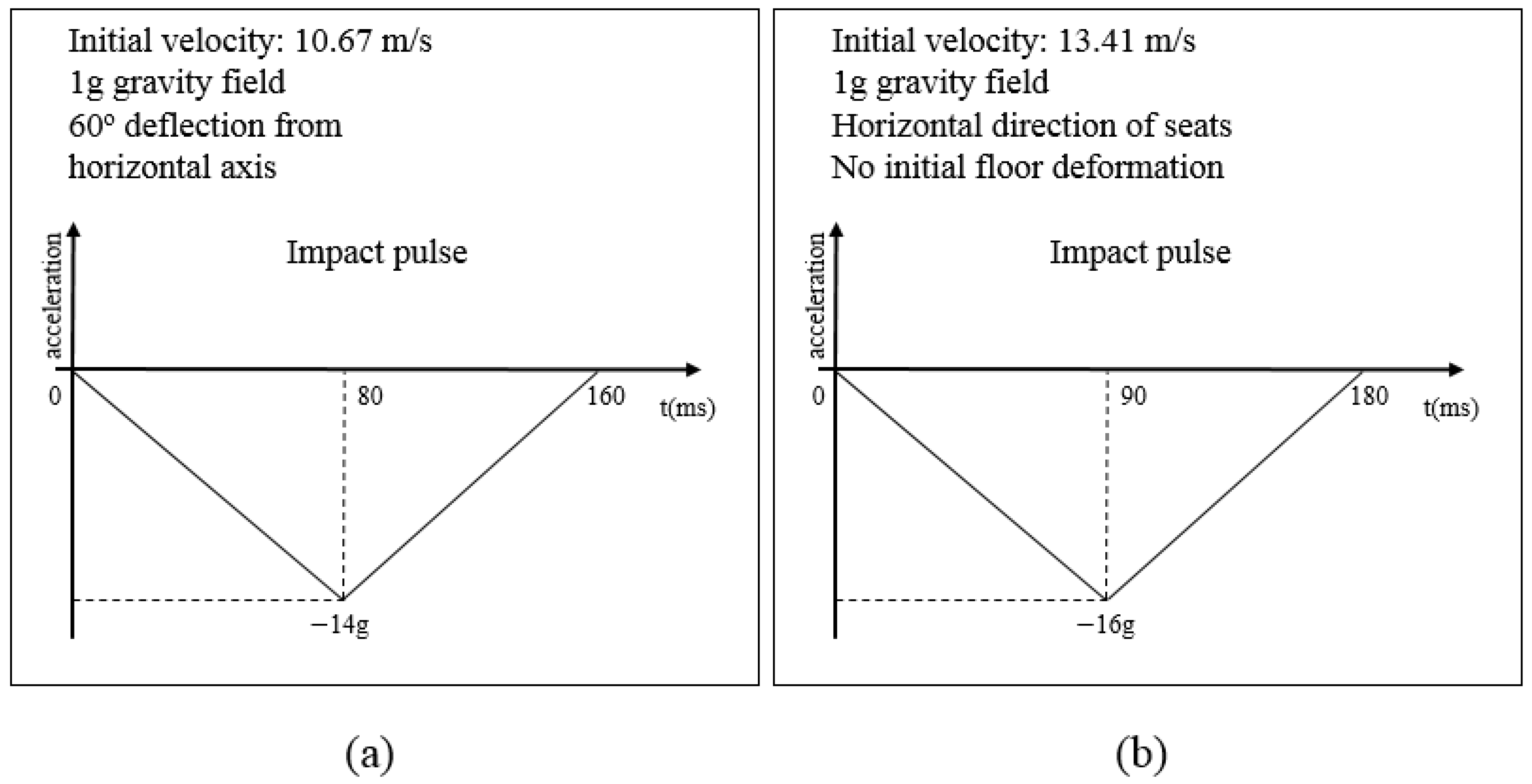 Applmech 04 00001 g009