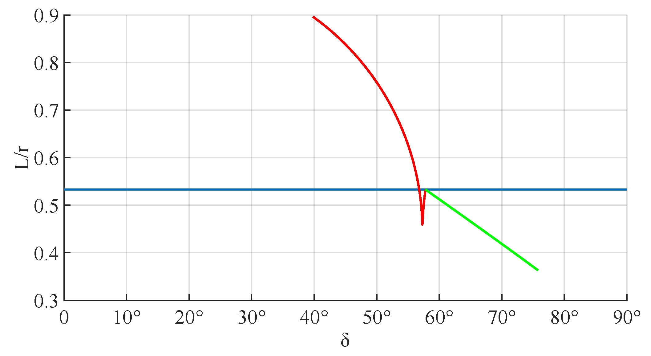 Applmech 04 00005 g009