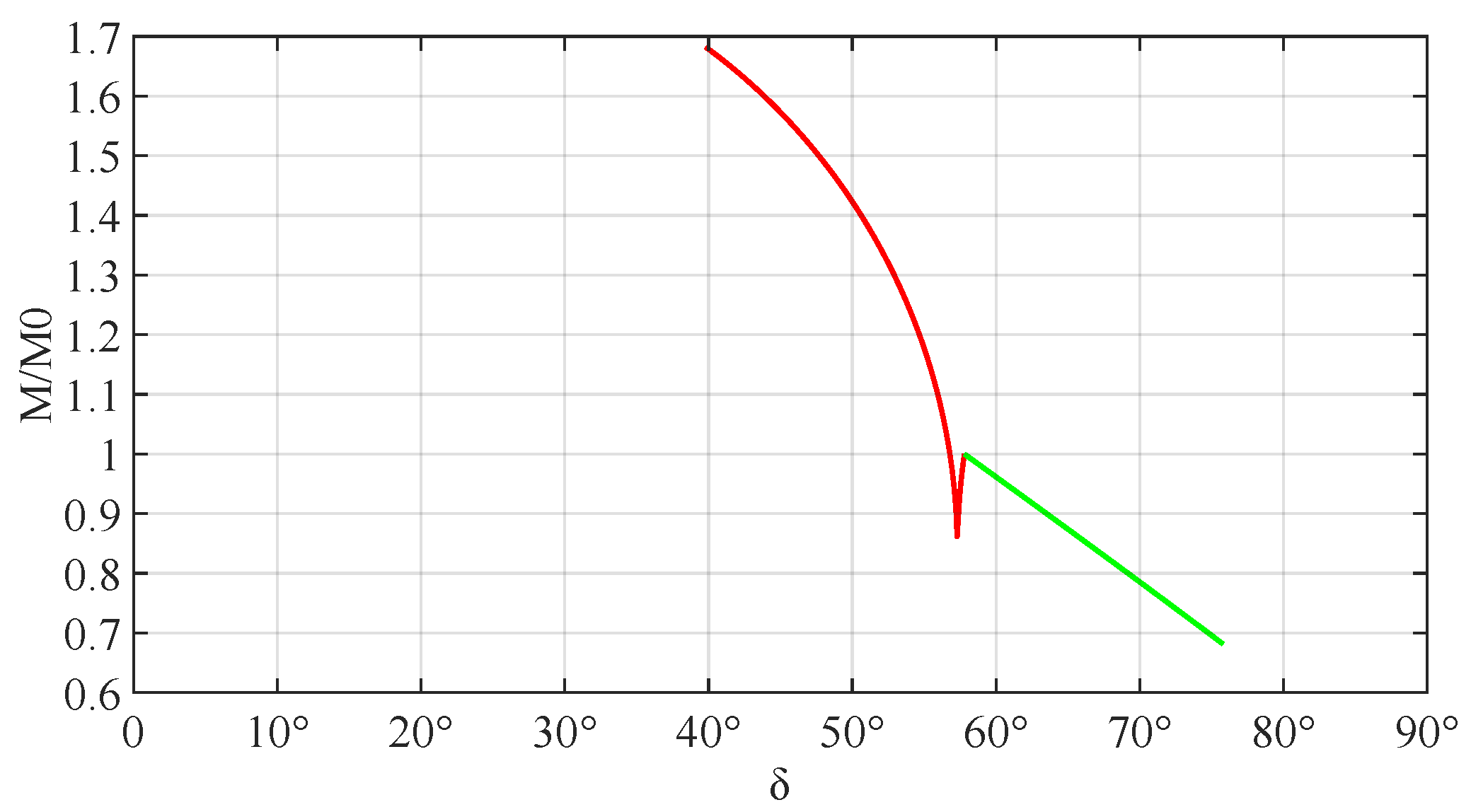 Applmech 04 00005 g012