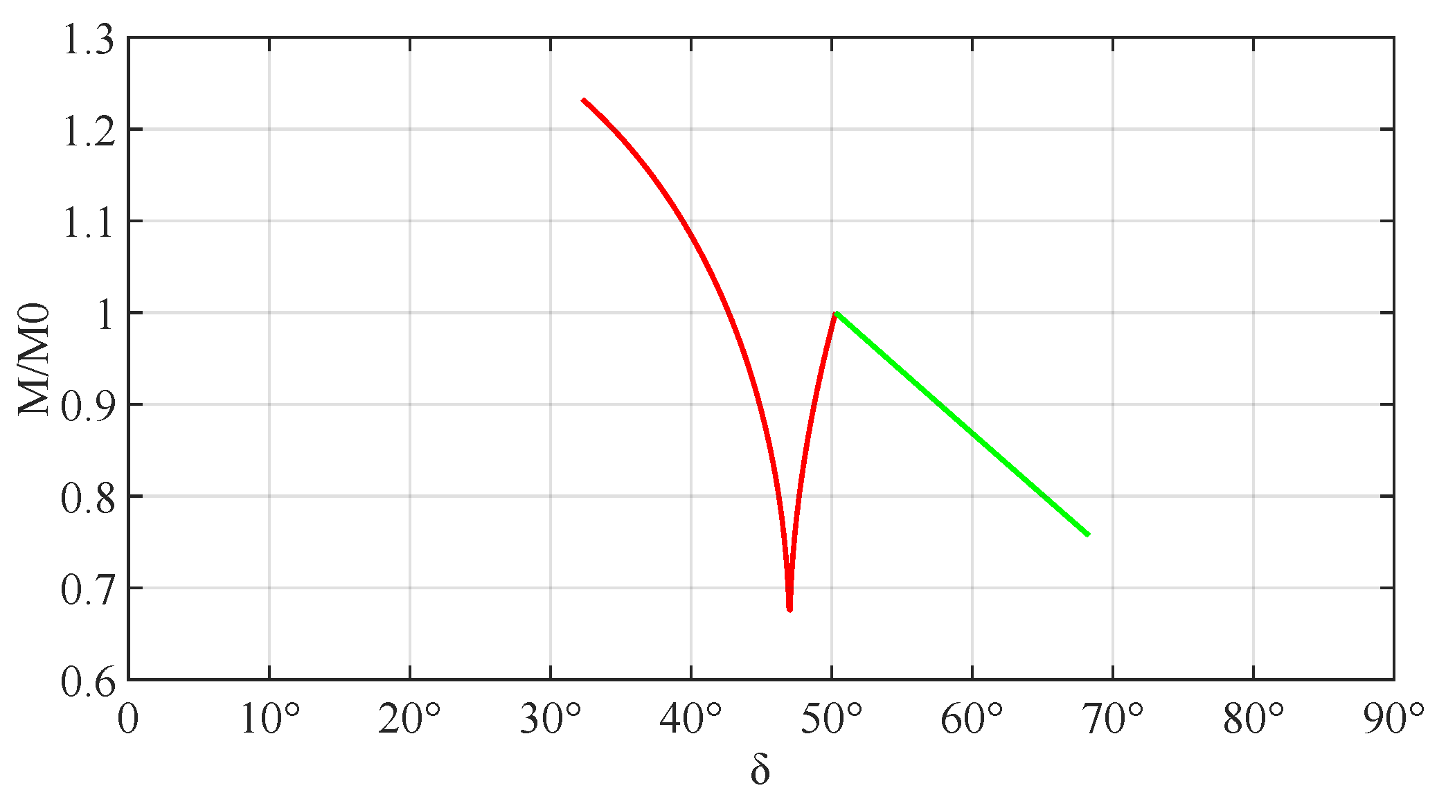 Applmech 04 00005 g013