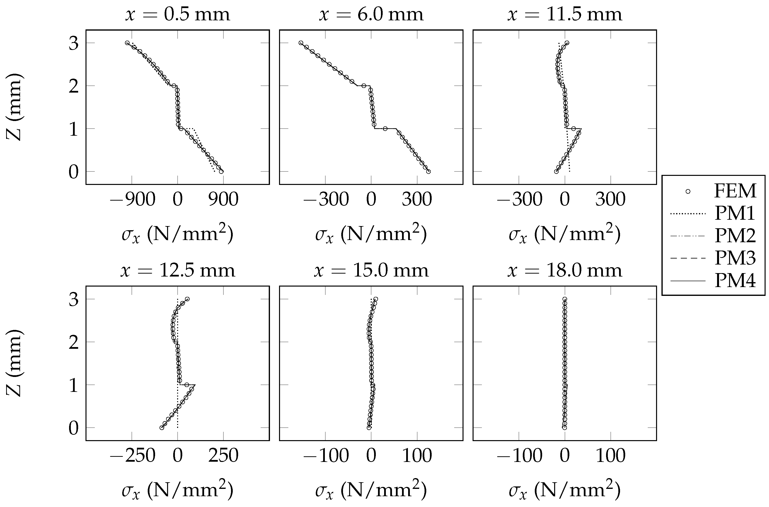 Applmech 04 00008 g007 Applmech 04 00008 g007